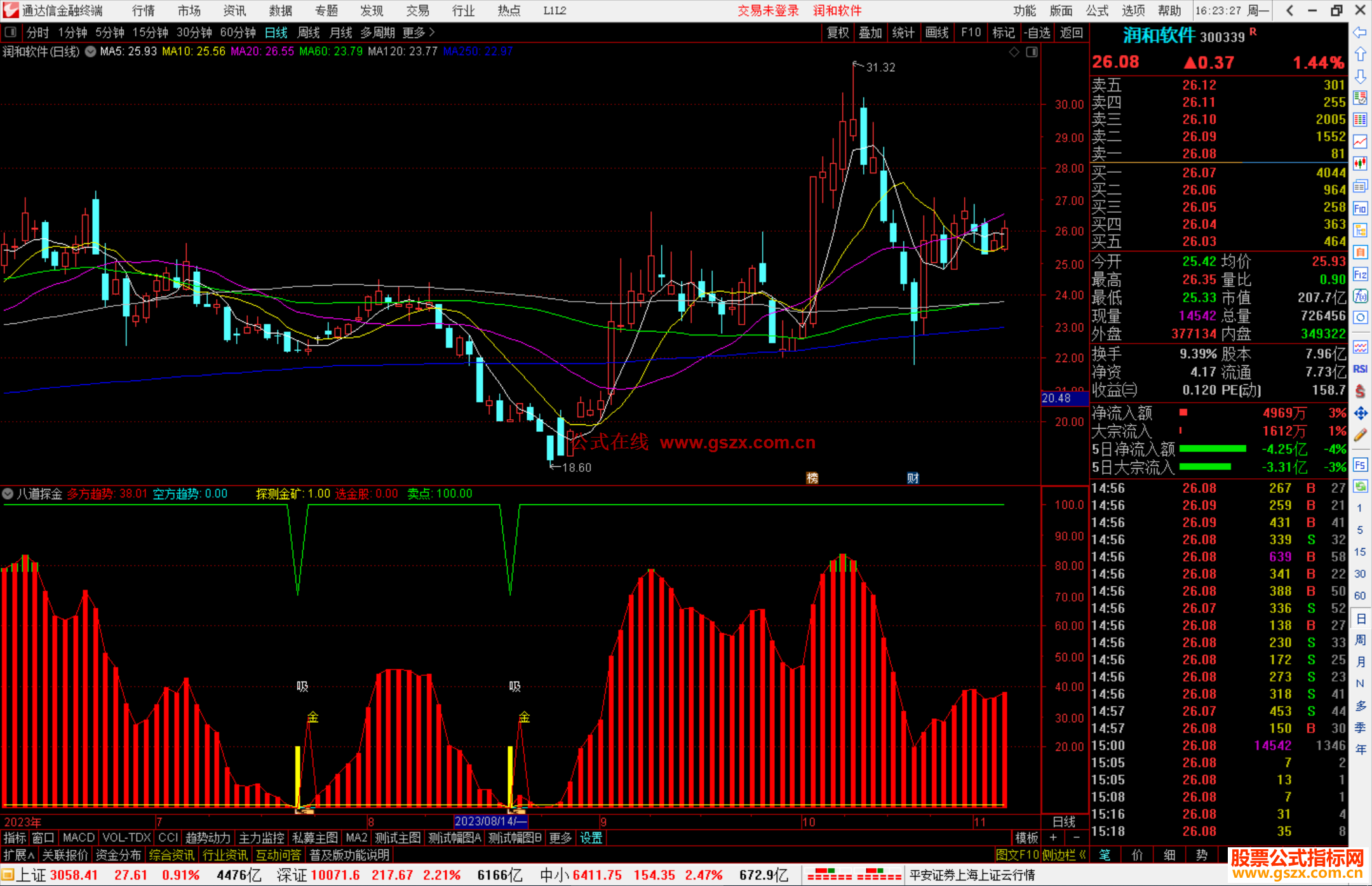 通达信八道探金副图金和吸考虑建仓源码副图