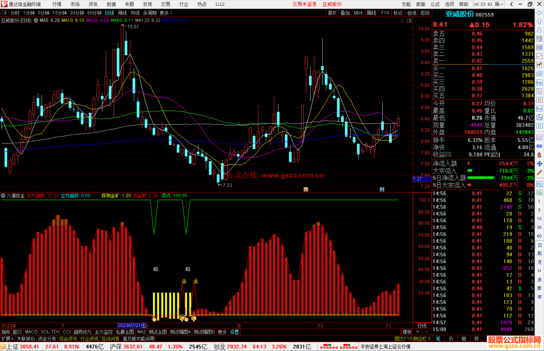 通达信八道探金副图金和吸考虑建仓源码副图