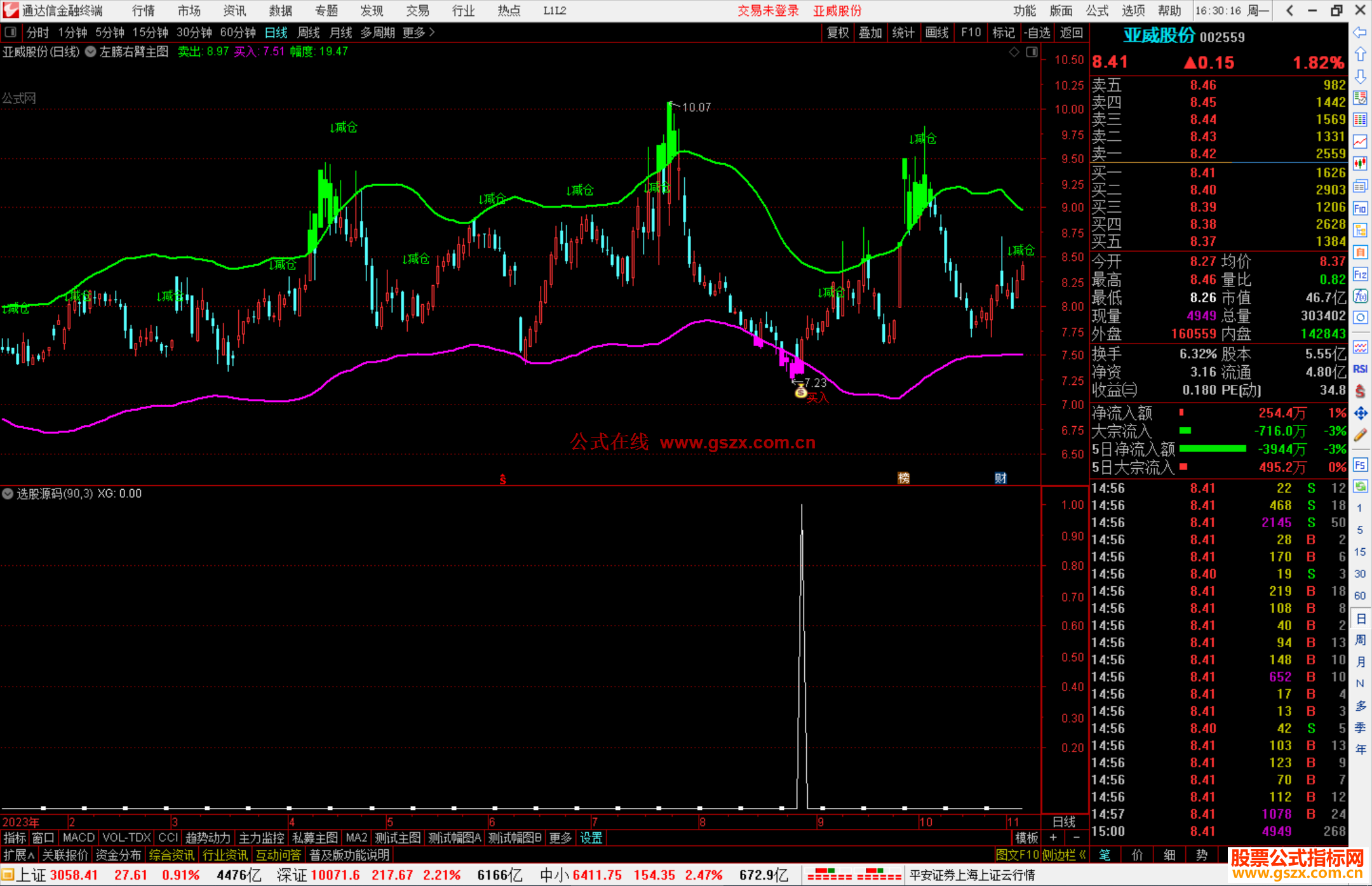 通达信左膀右臂主图信号一出赚钱赚到手发抖详解