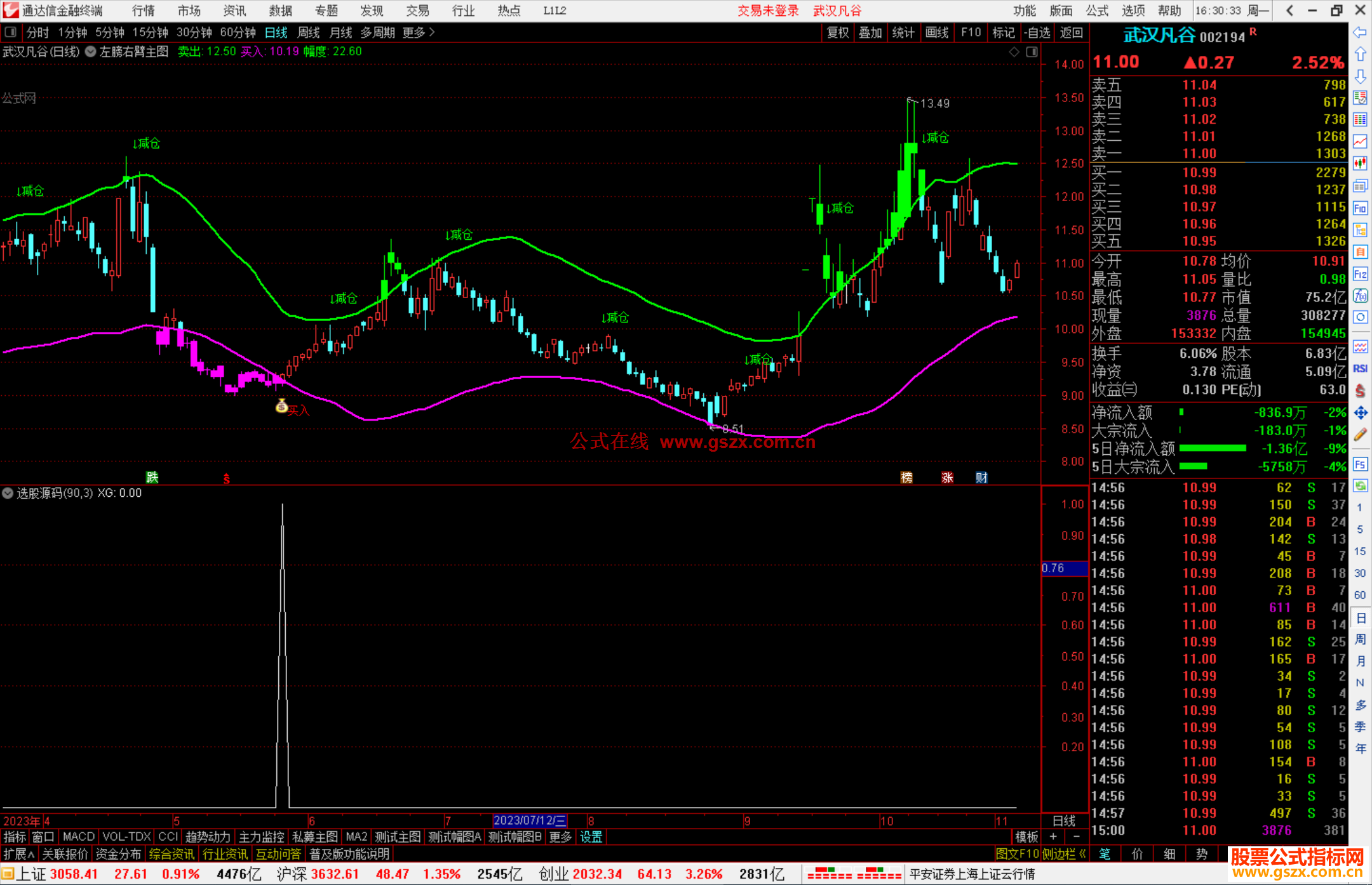 通达信左膀右臂主图信号一出赚钱赚到手发抖详解