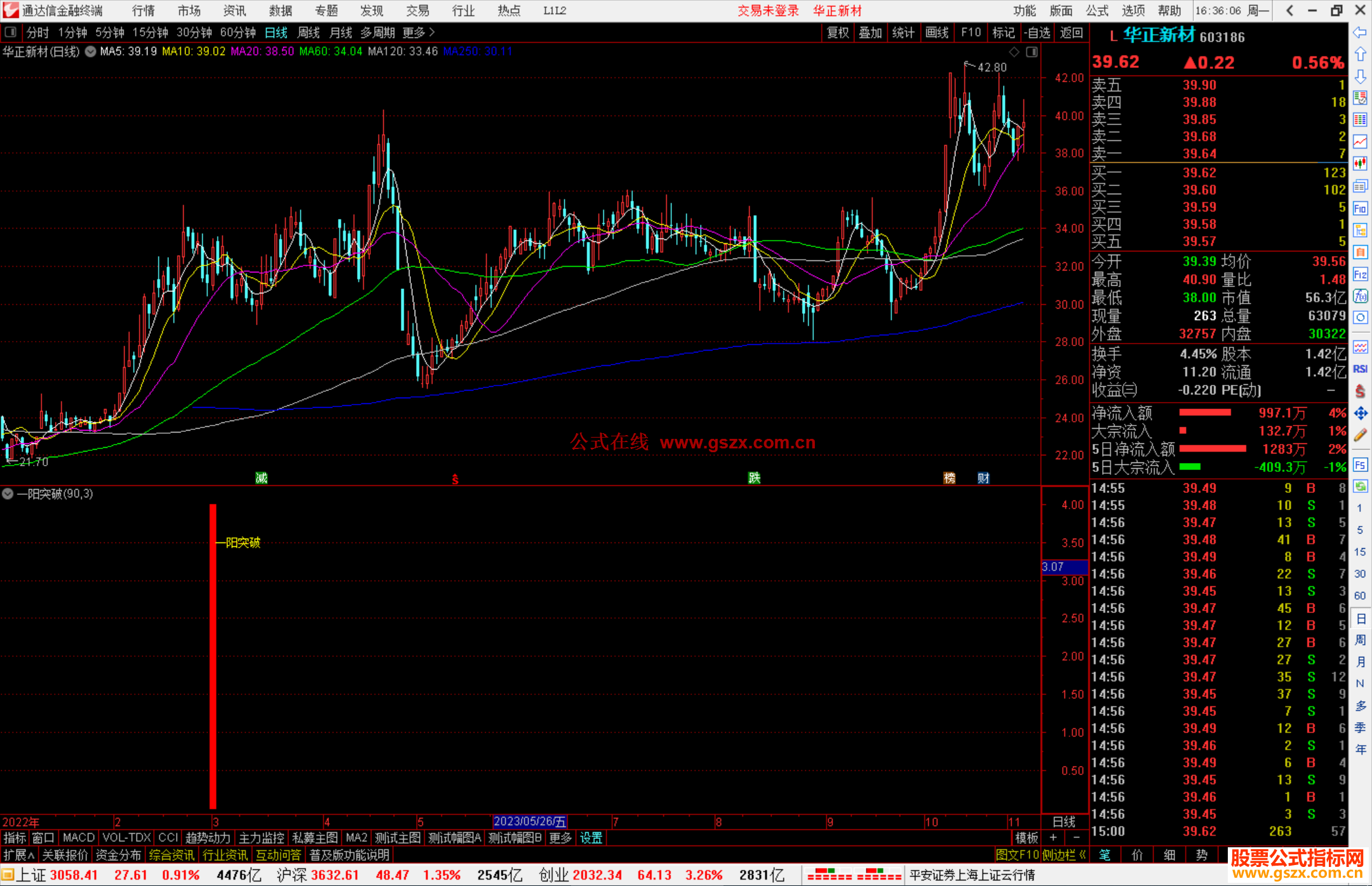 通达信一阳突破套装指标副图+选股指标手机电脑版