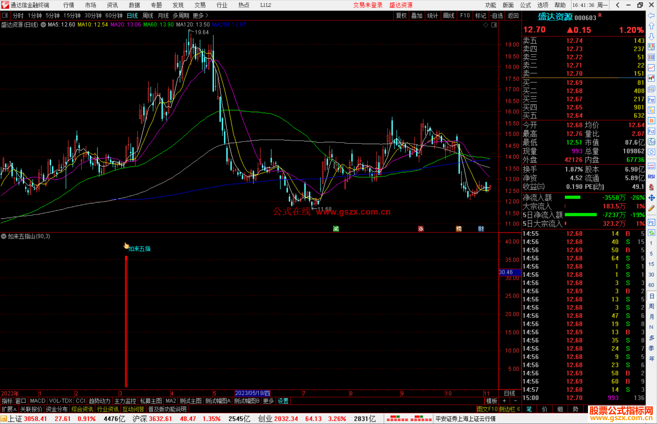 通达信如来五指山套装指标信号少而精副图+选股手机电脑版适合