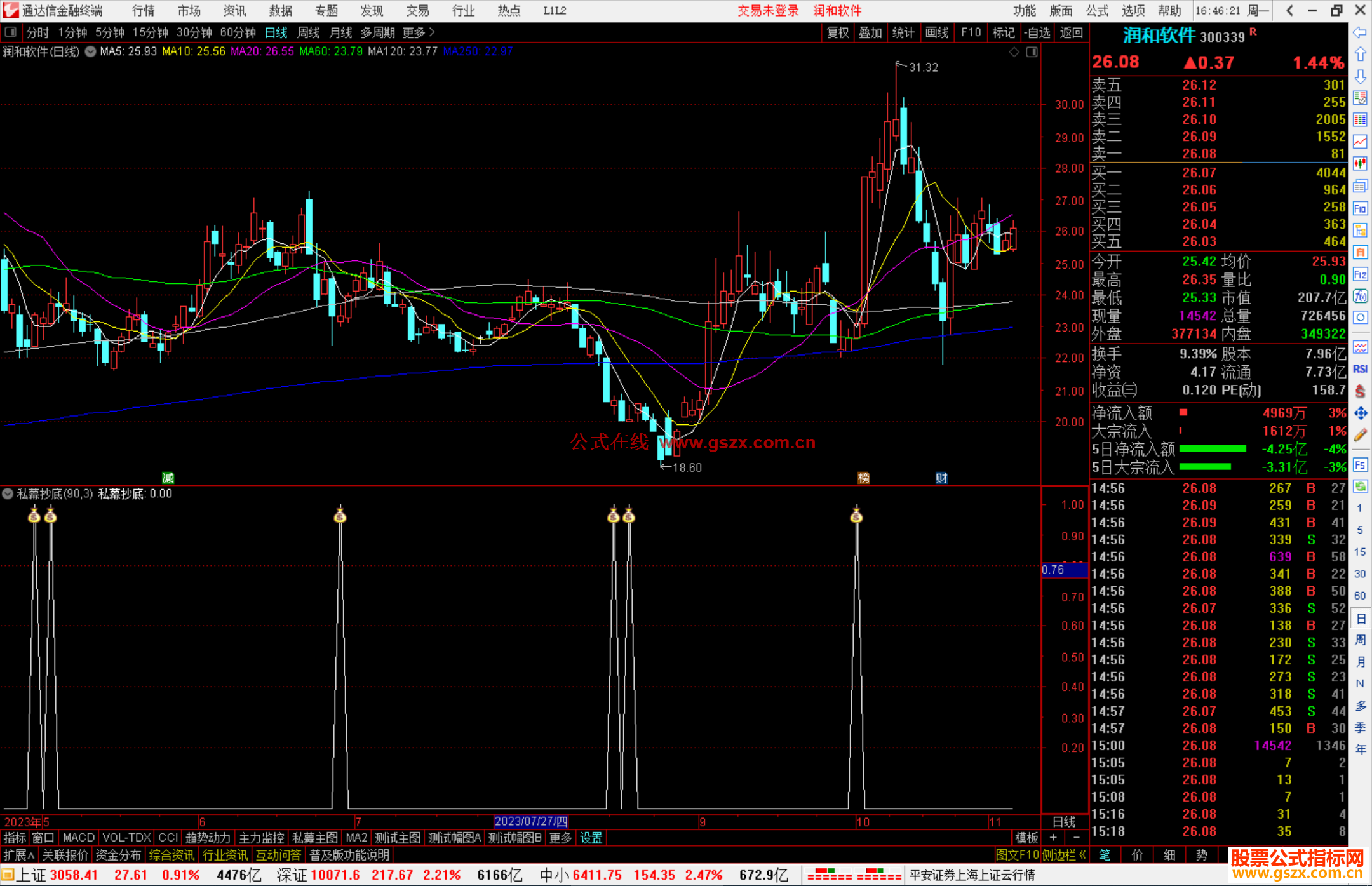 通达信私幕抄底指标副图源码 