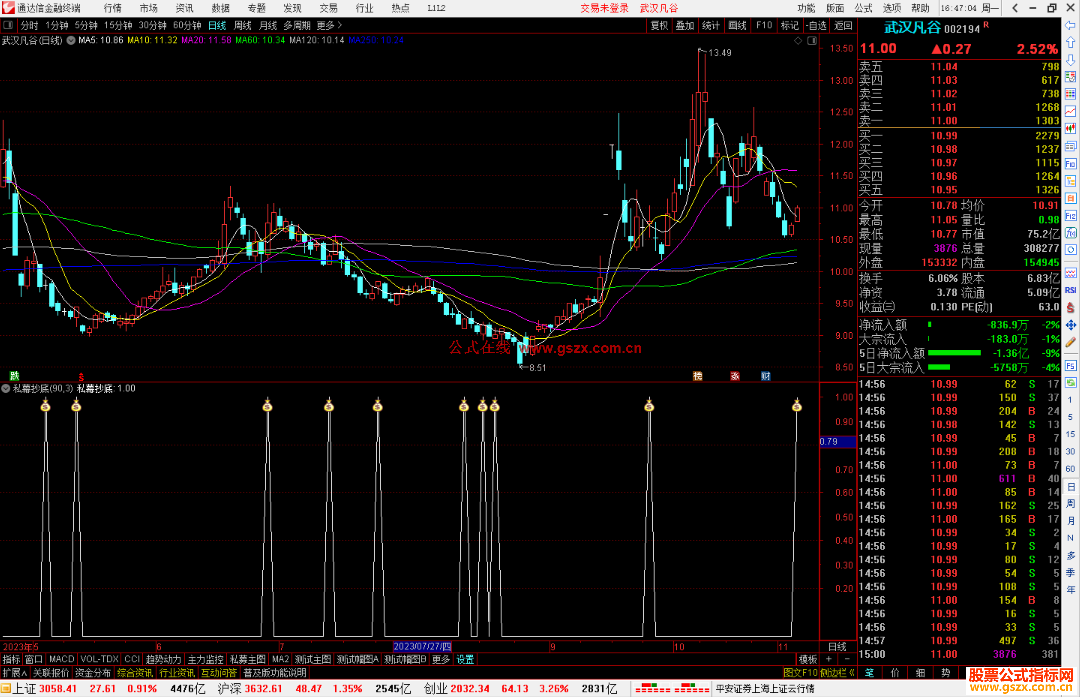 通达信私幕抄底指标副图源码 