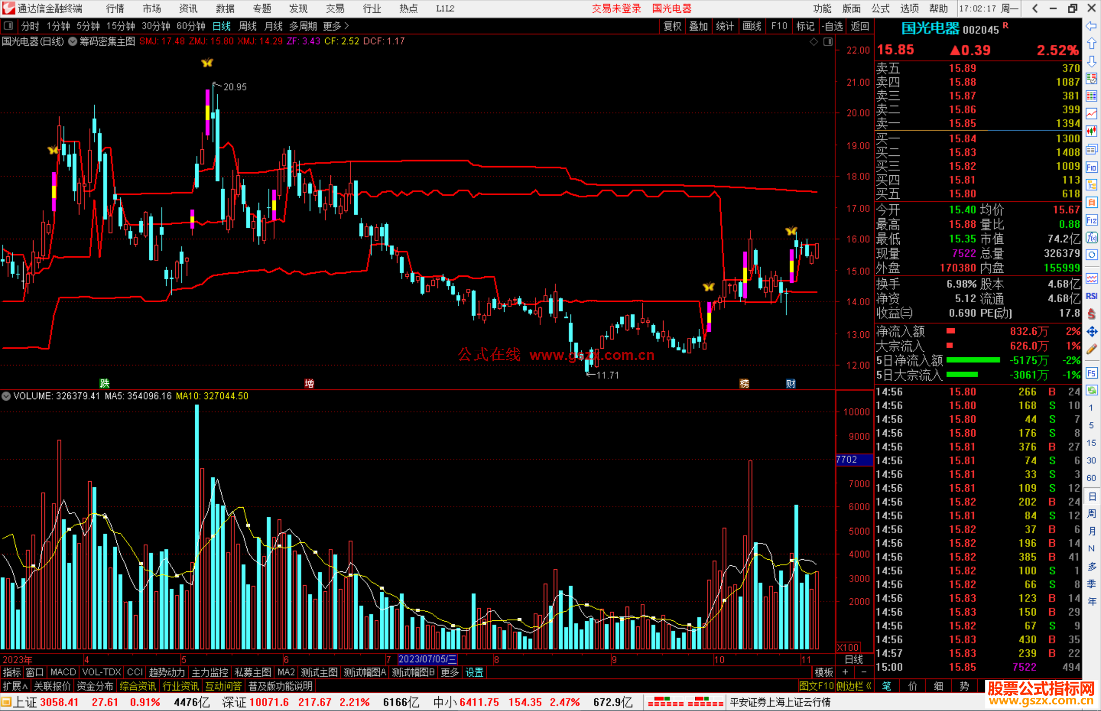 通达信筹码密集位主图指标公式主图源码