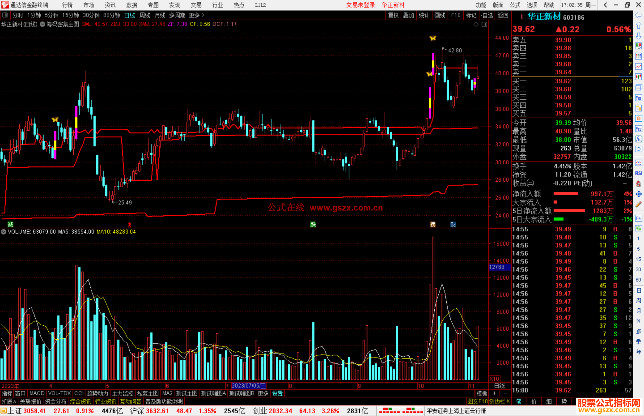 通达信筹码密集位主图指标公式主图源码
