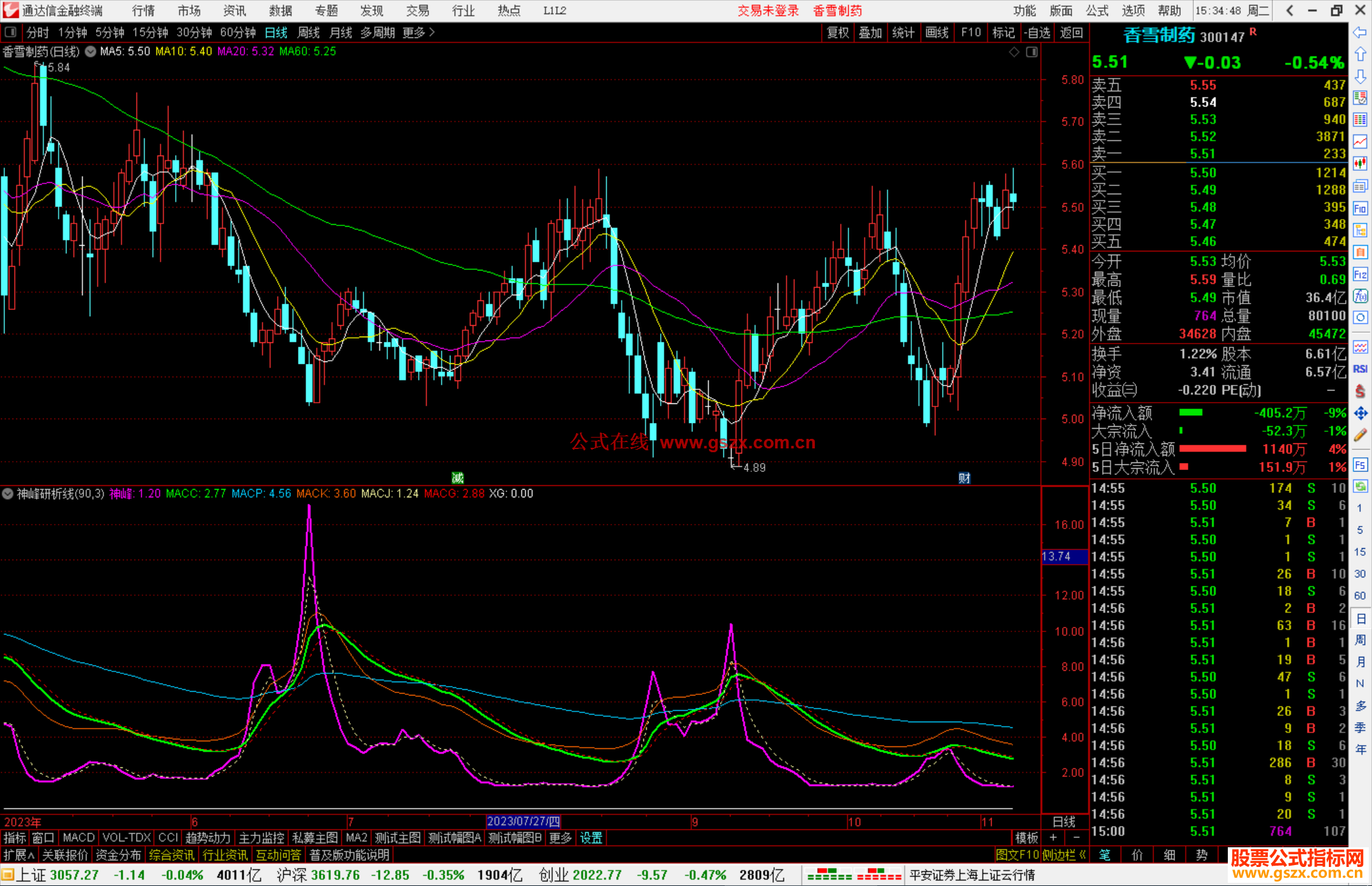 通达信神峰研析线指标公式源码副图