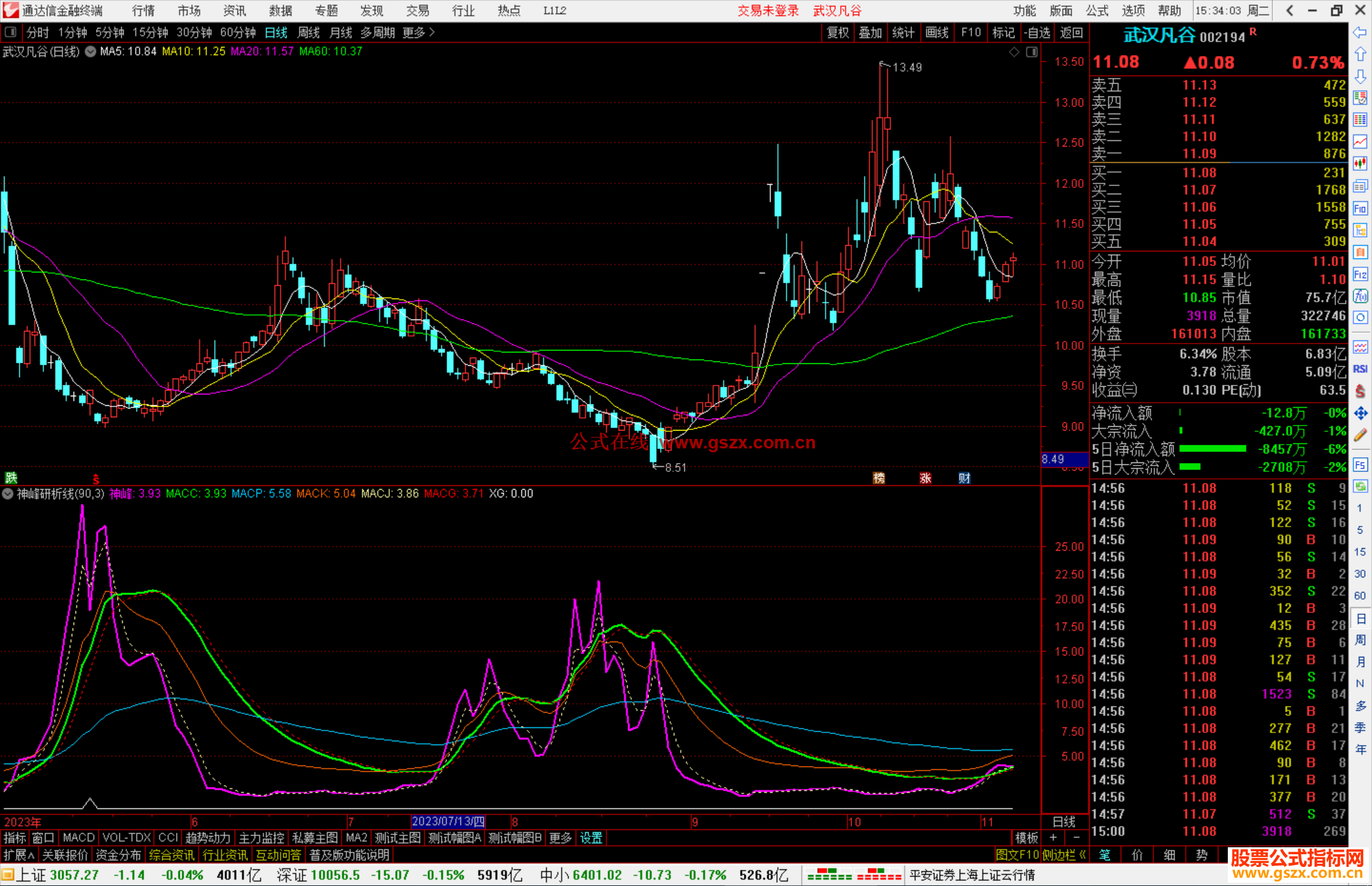 通达信神峰研析线指标公式源码副图