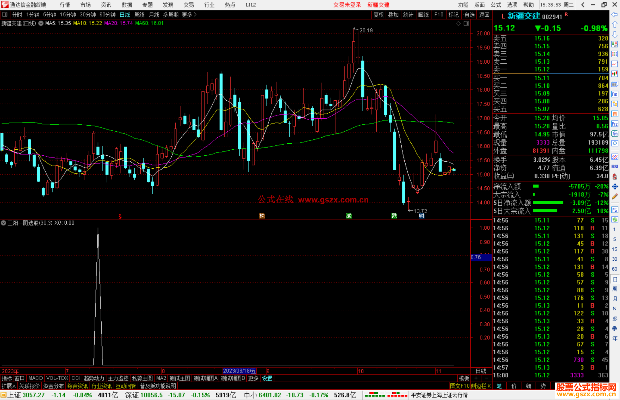 通达信三阳一阴选股指标公式源码副图