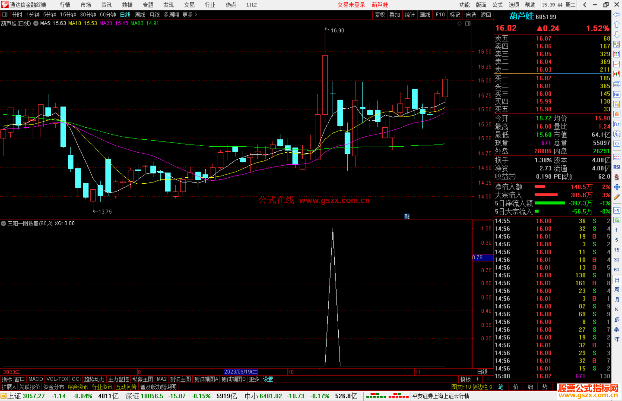 通达信三阳一阴选股指标公式源码副图