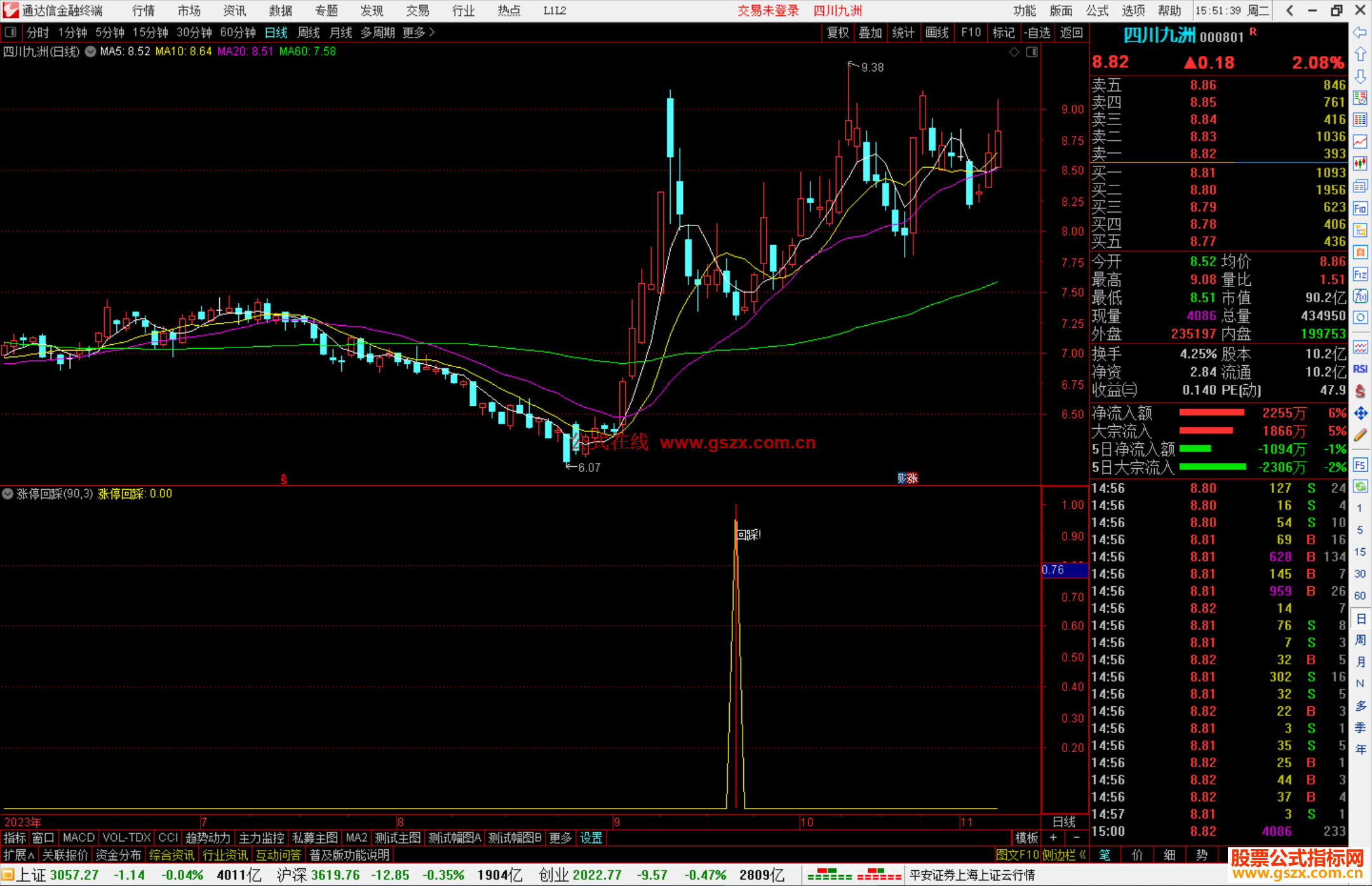 通达信涨停回踩指标公式源码副图选股