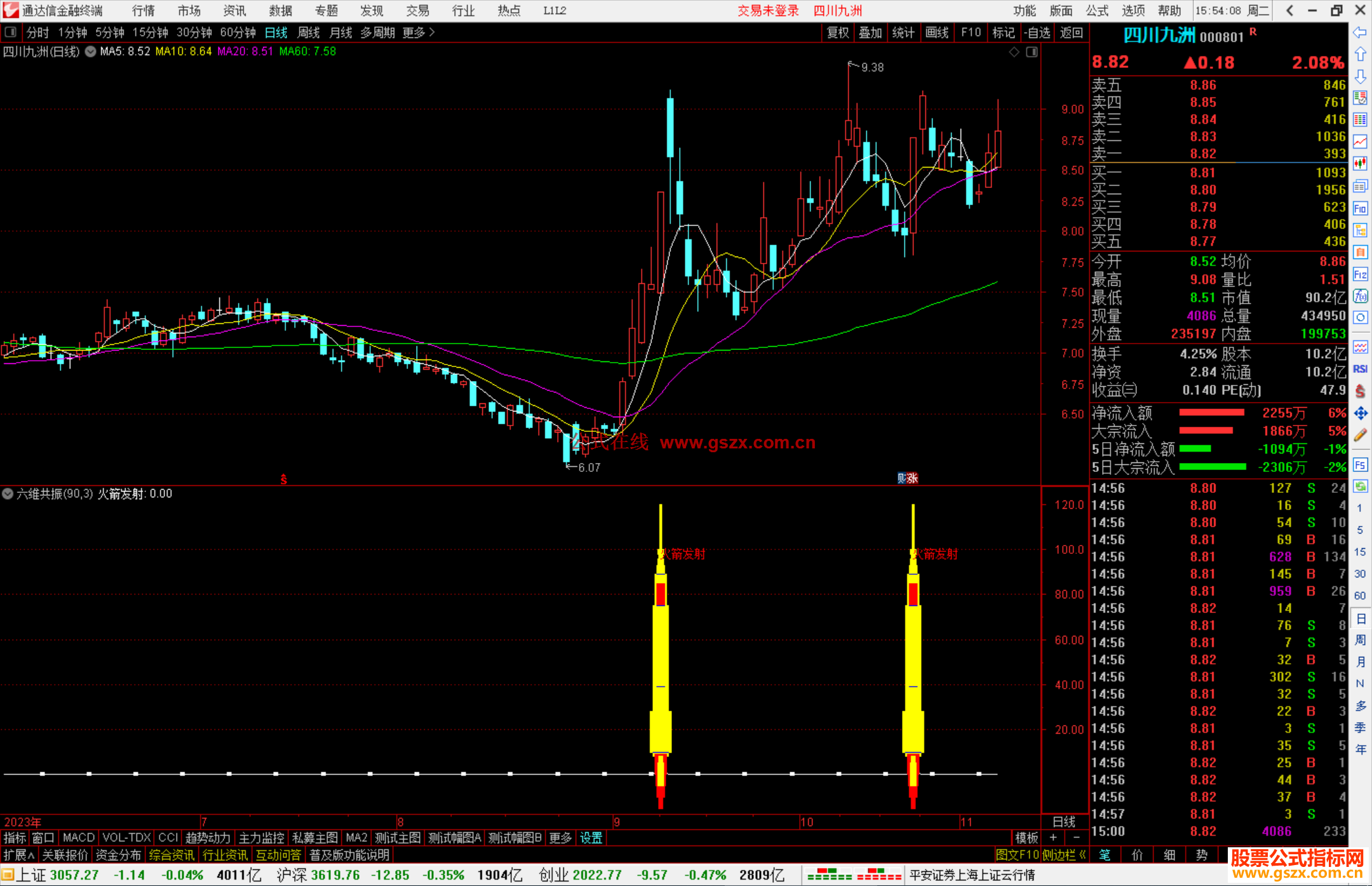 通达信六维共振指标公式源码副图
