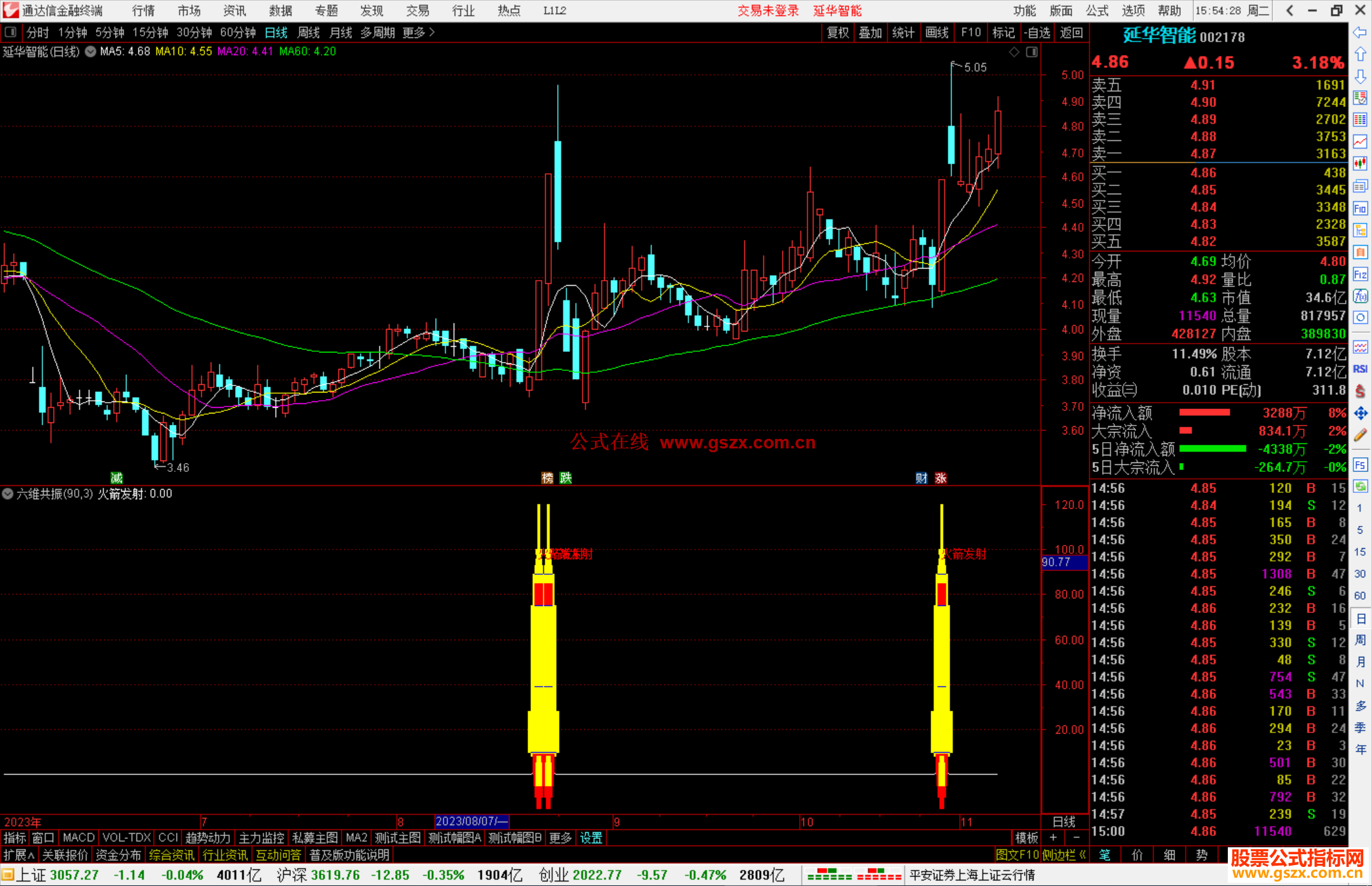 通达信六维共振指标公式源码副图