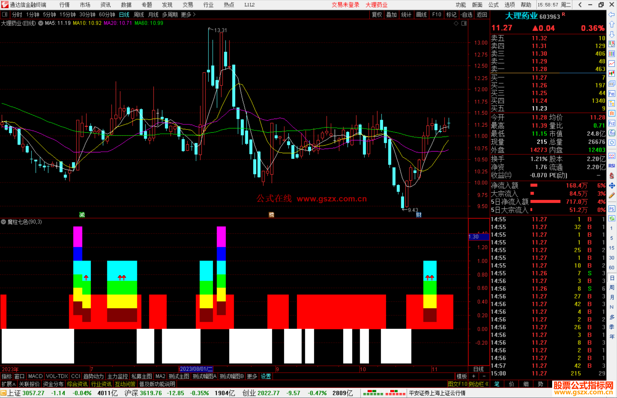 通达信魔柱七色副图+选股指标副图源码