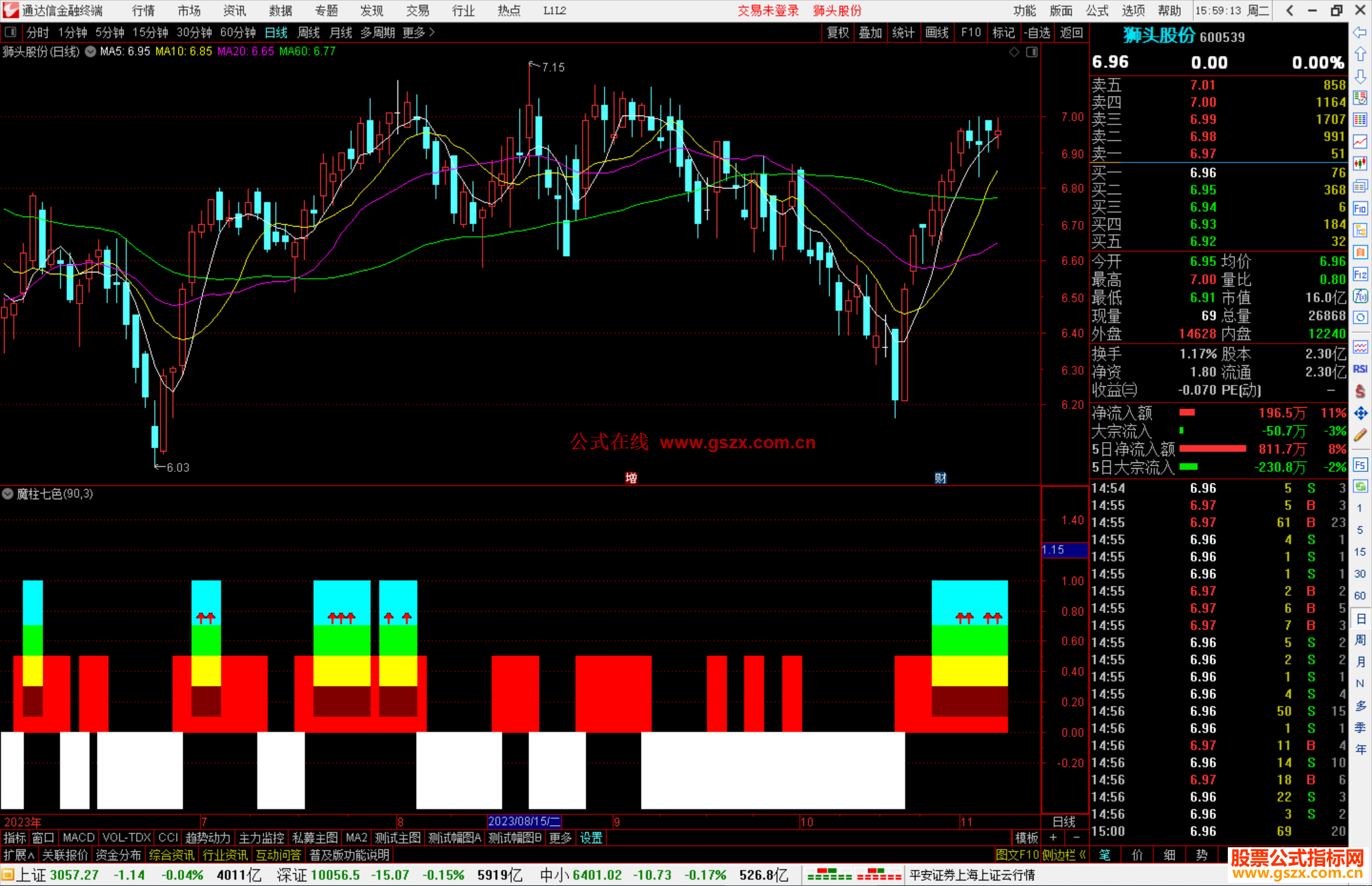 通达信魔柱七色副图+选股指标副图源码