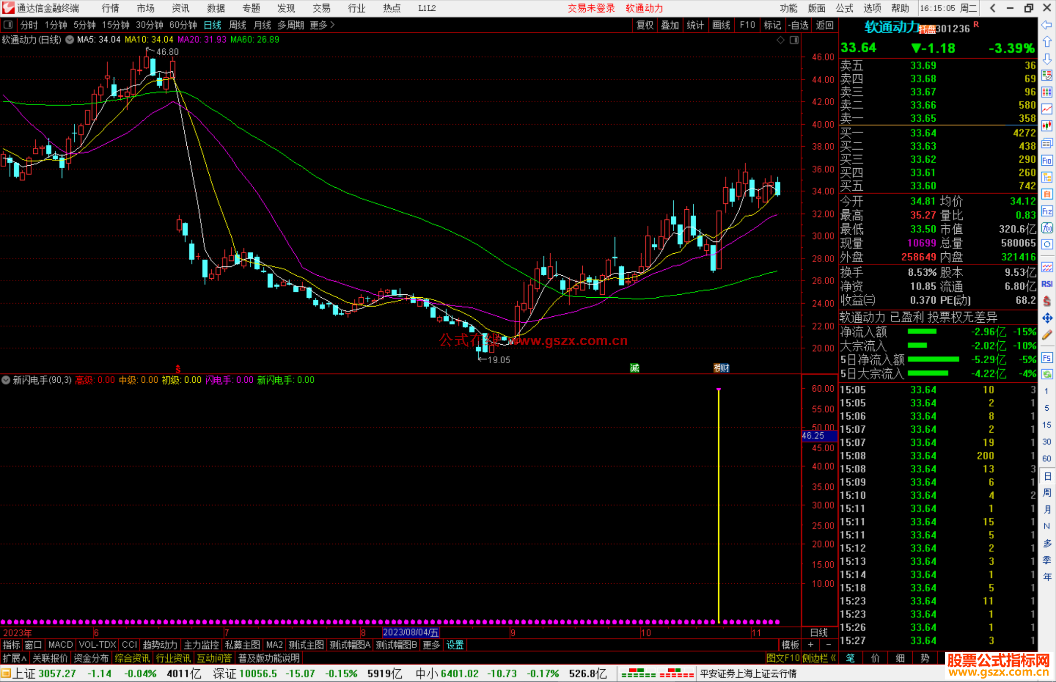 通达信新闪电手公式副图源码