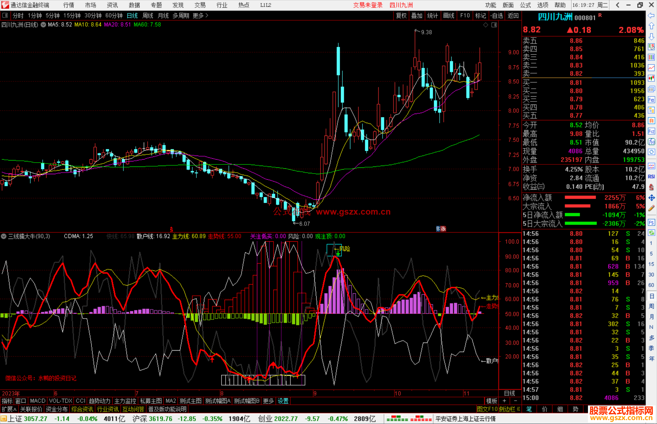 通达信三线擒大牛指标副图源码