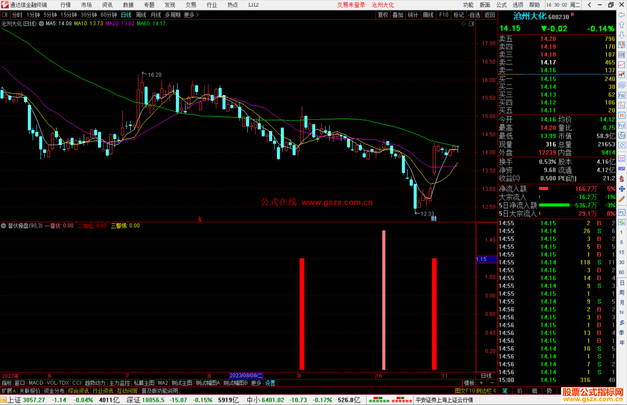 通达信潜伏操盘副指标支持手机电脑版公式副图源码