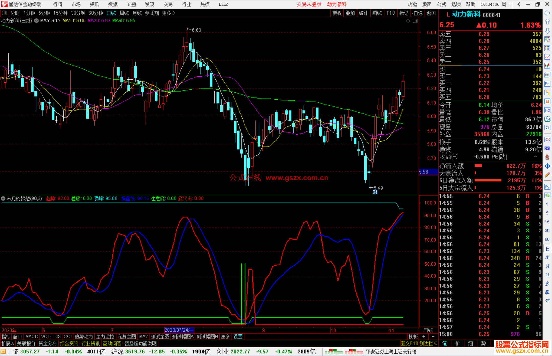 通达信末月的梦想副图指标波段操作类型指标公式副图源码 