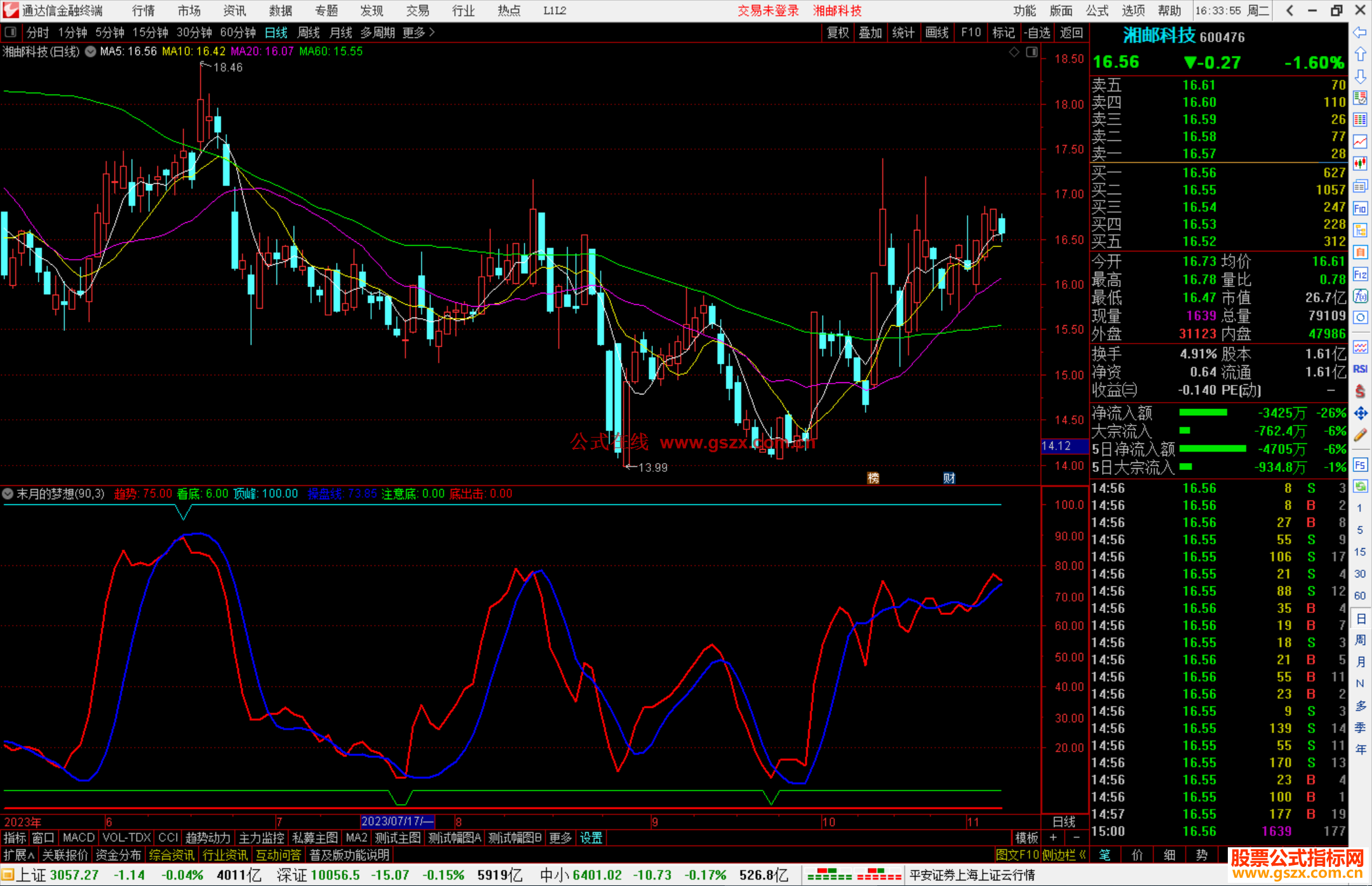 通达信末月的梦想副图指标波段操作类型指标公式副图源码 