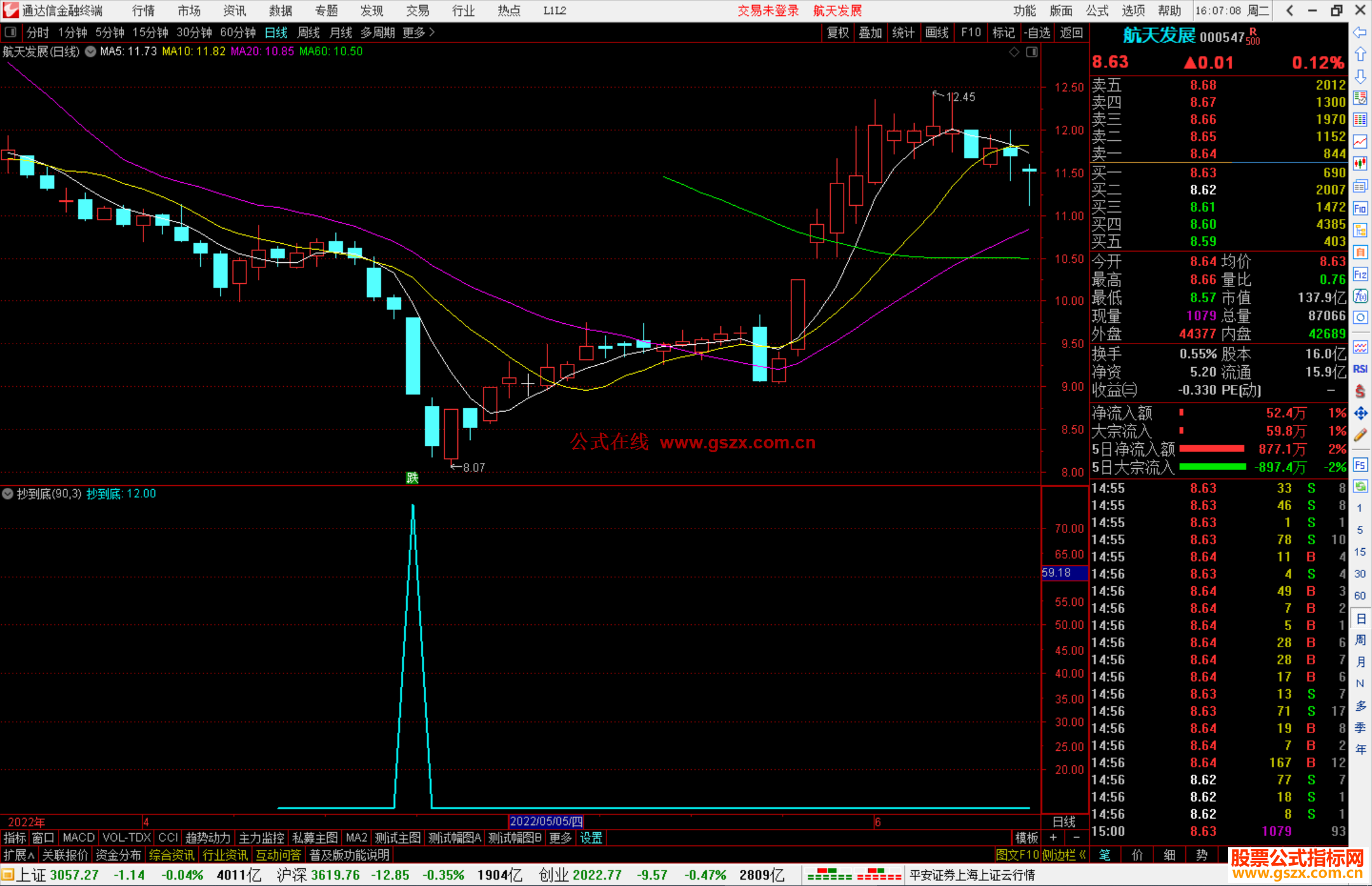 通达信抄到底指标副图源码
