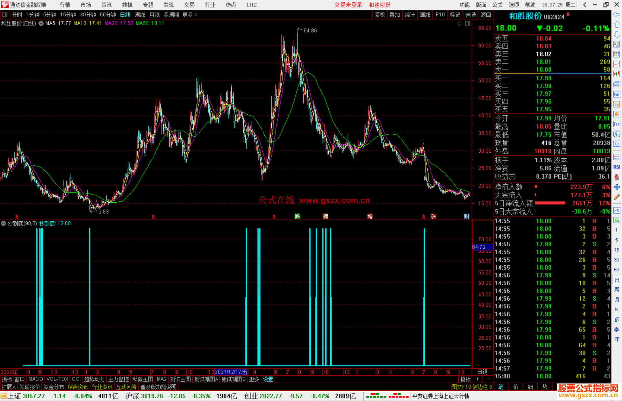 通达信抄到底指标副图源码