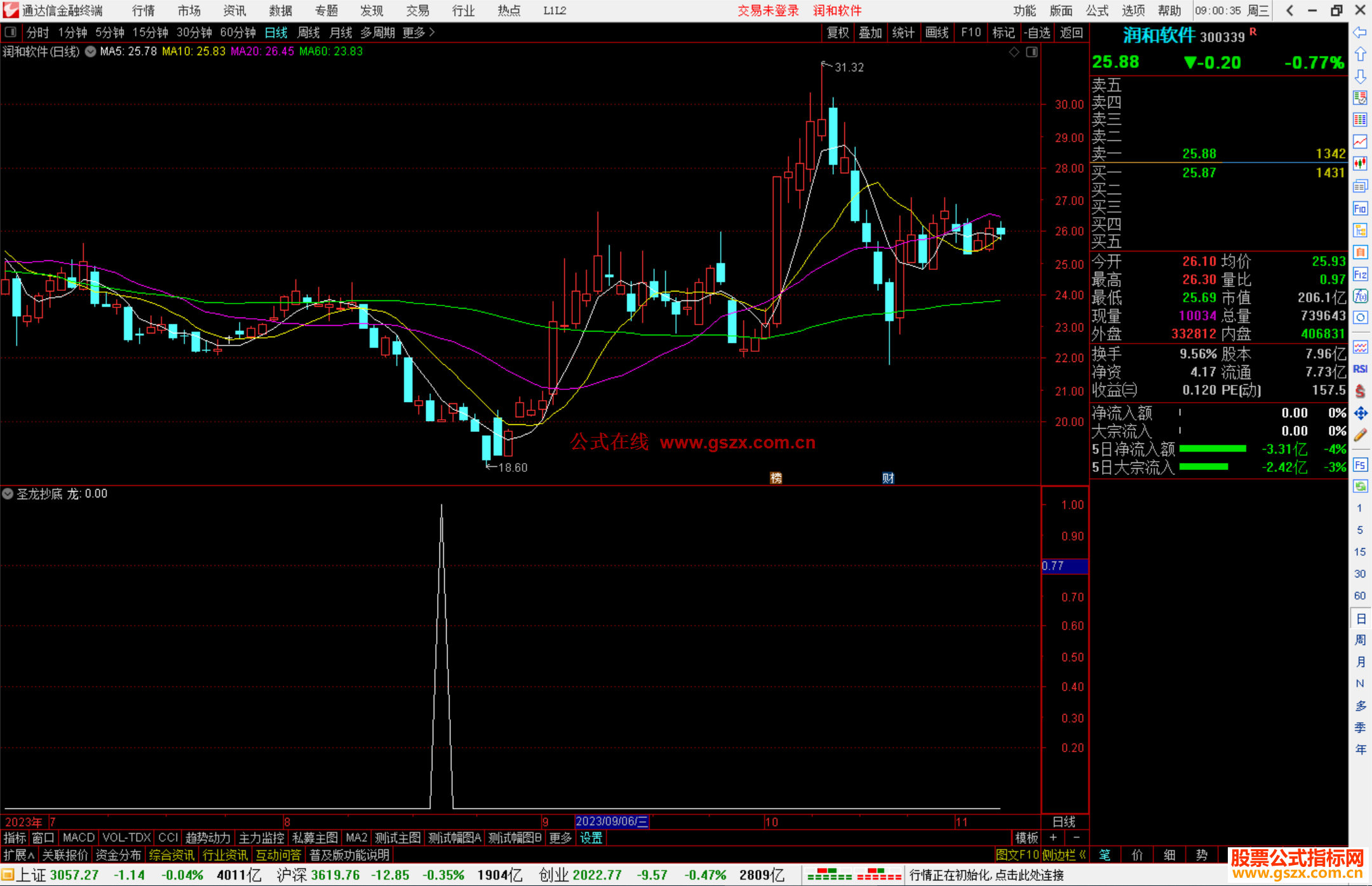 通达信圣龙抄底副图指标高成功率抄底指标公式副图源码