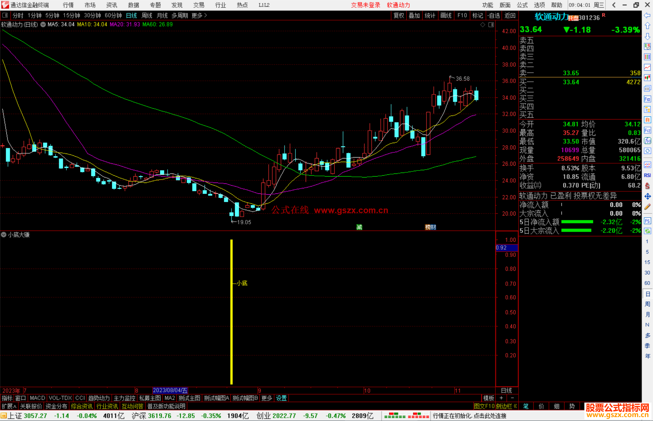 通达信小底大赚副图+选股信号为抄底信号股价触底提示信号