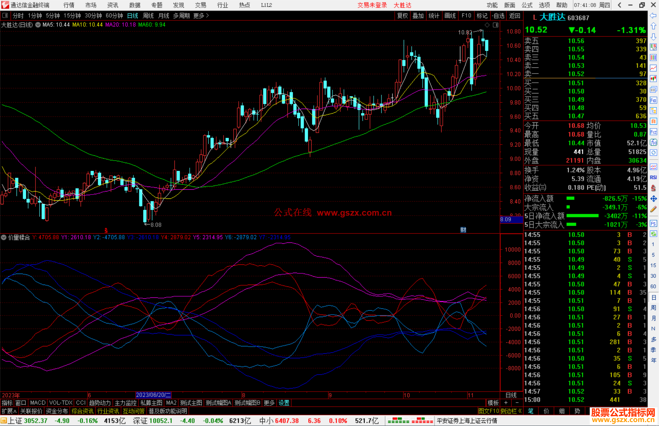 通达信价量糅合指标公式源码副图测试图