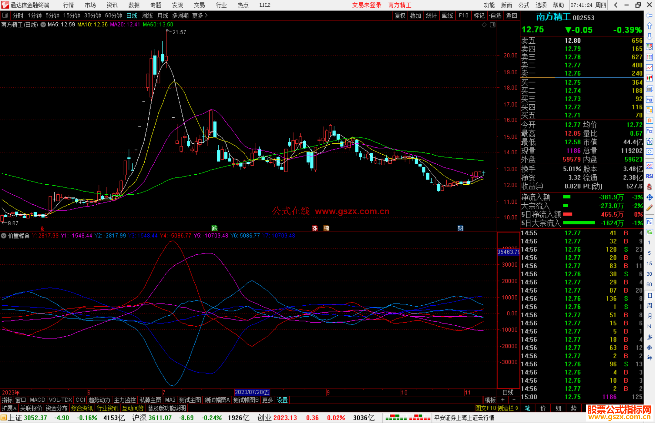 通达信价量糅合指标公式源码副图测试图