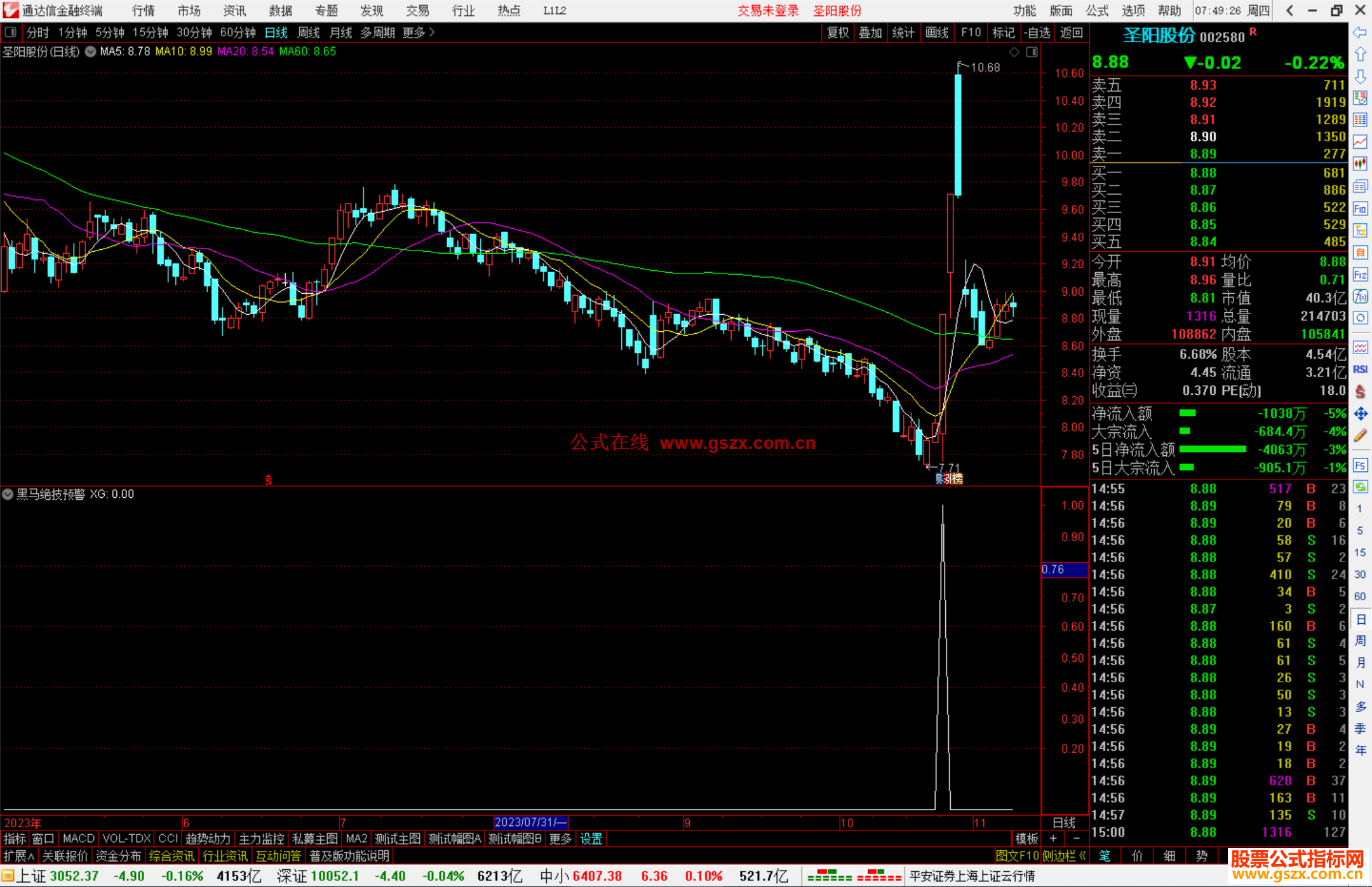 通达信黑马绝技预警某大咖的常用预警指标公式源码附图