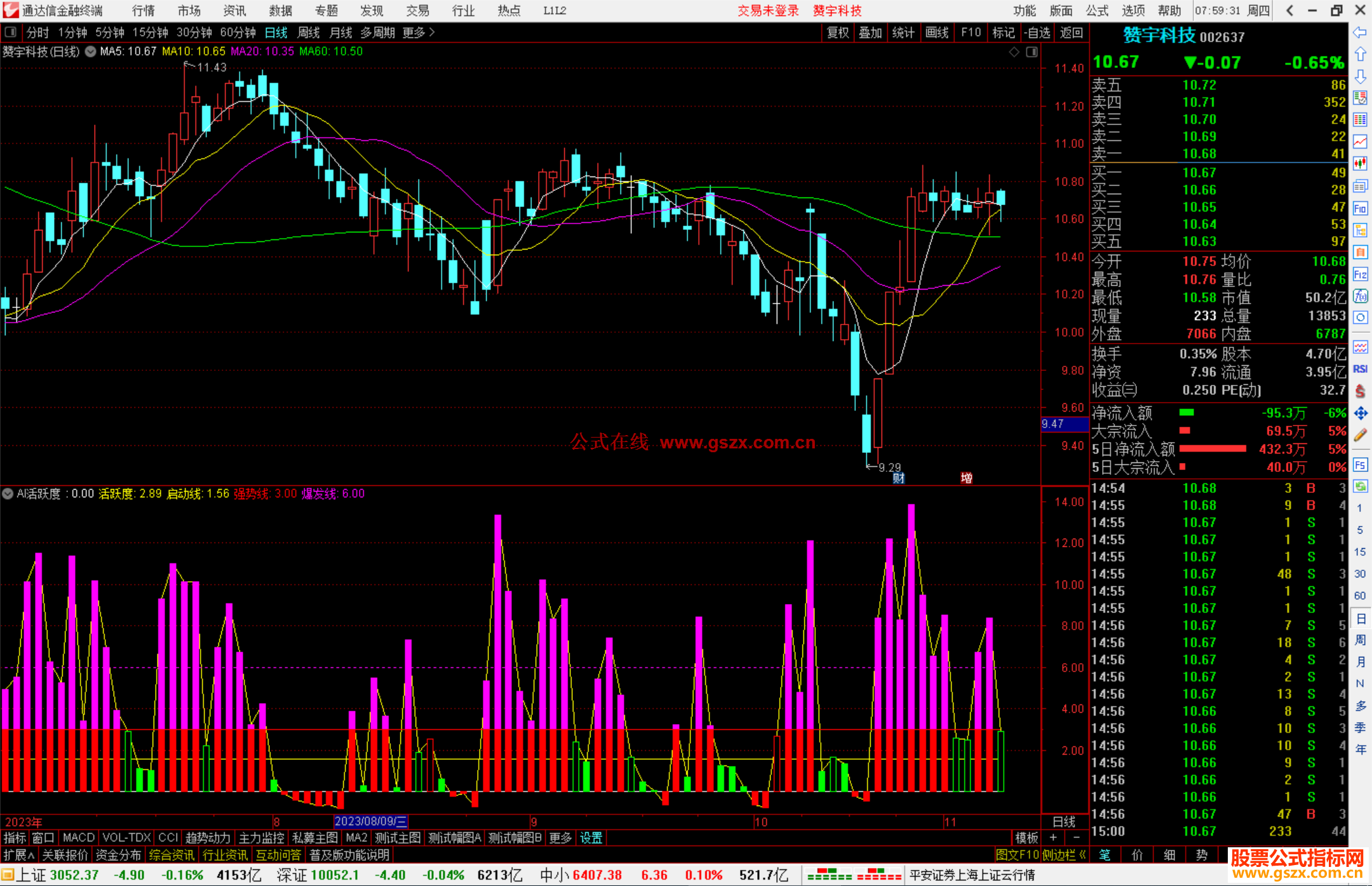 通达信改编AI活跃度成副图指标源码附图