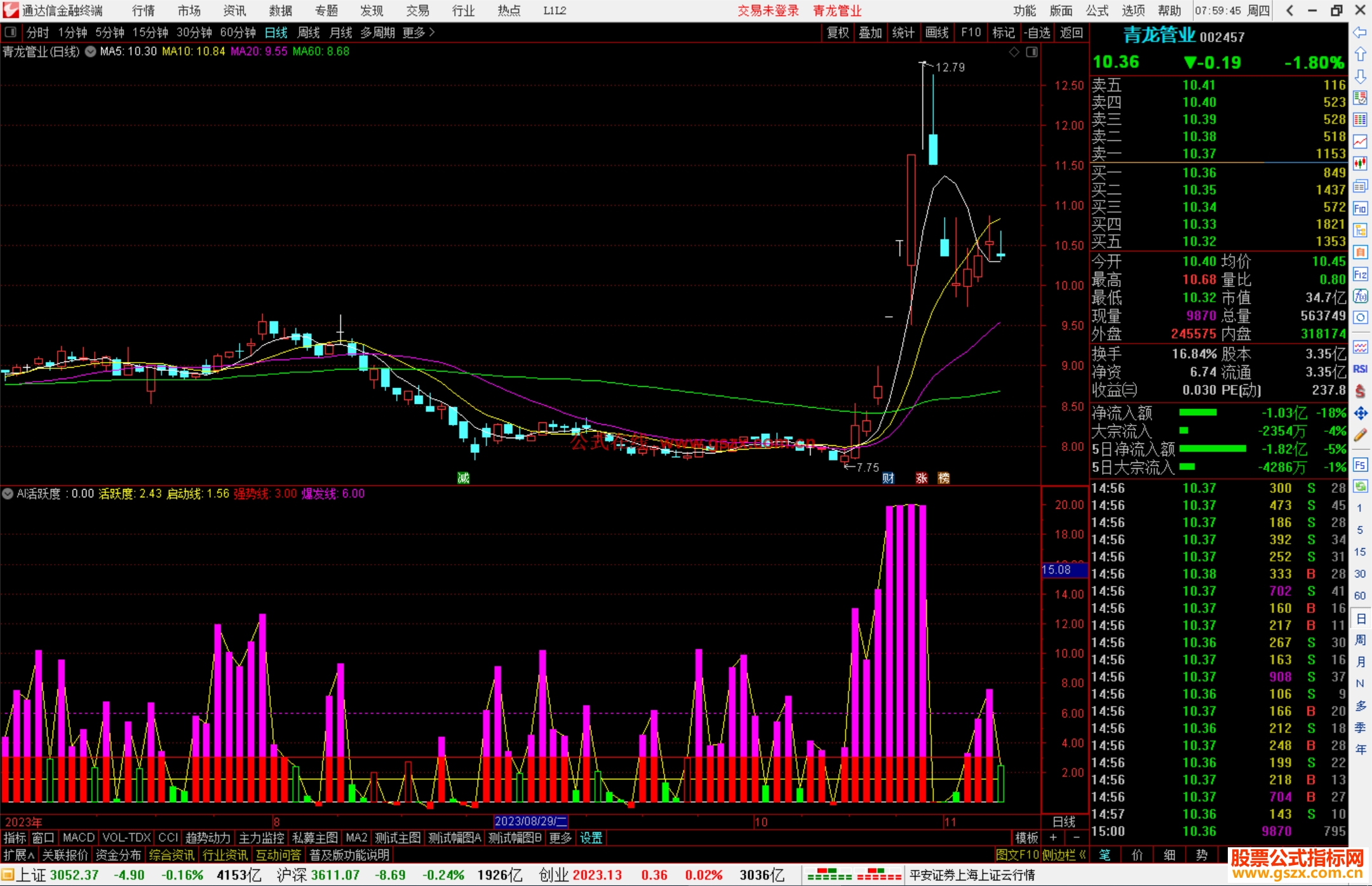 通达信改编AI活跃度成副图指标源码附图