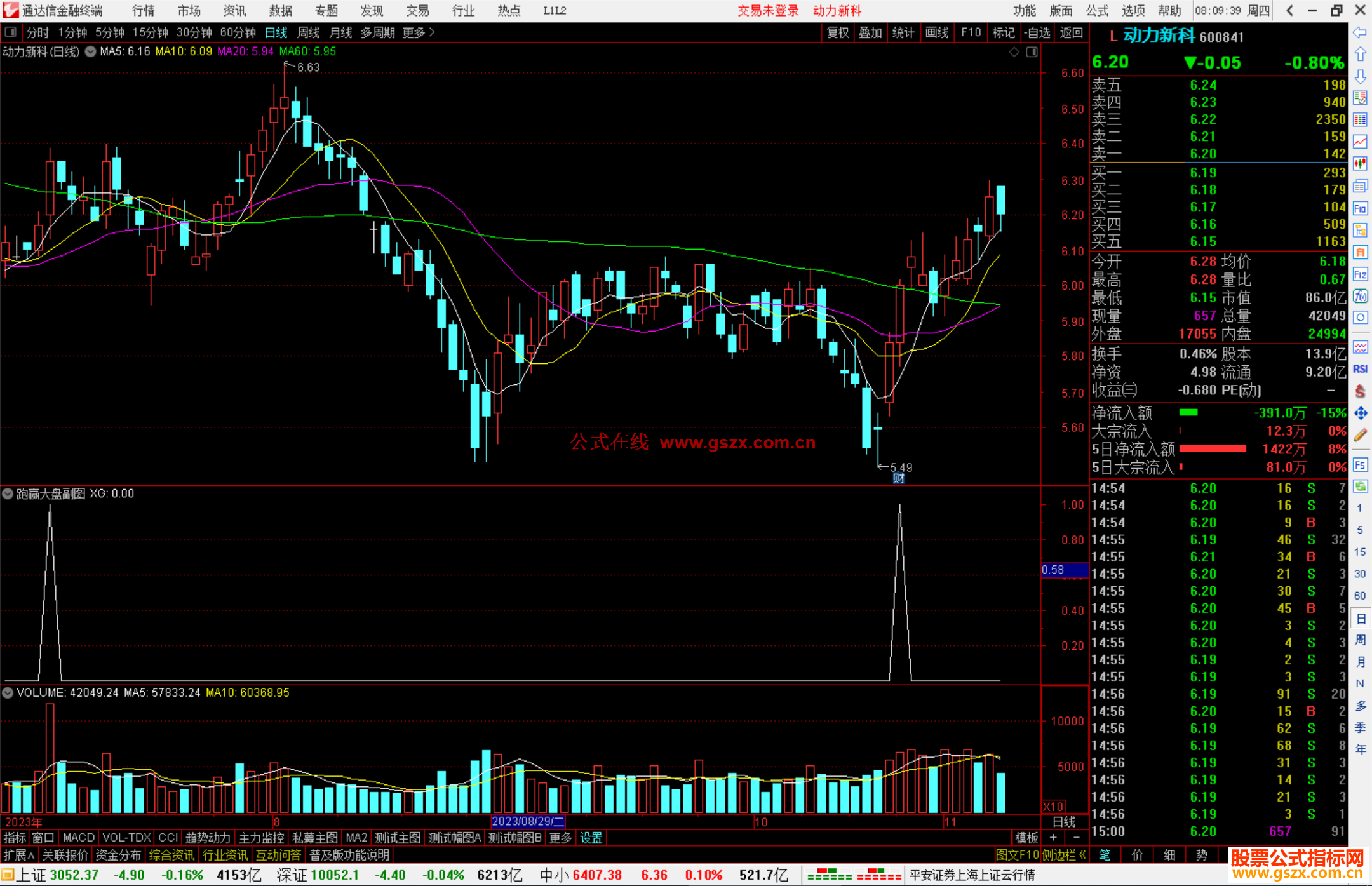 通达信跑赢大盘副图公式源码