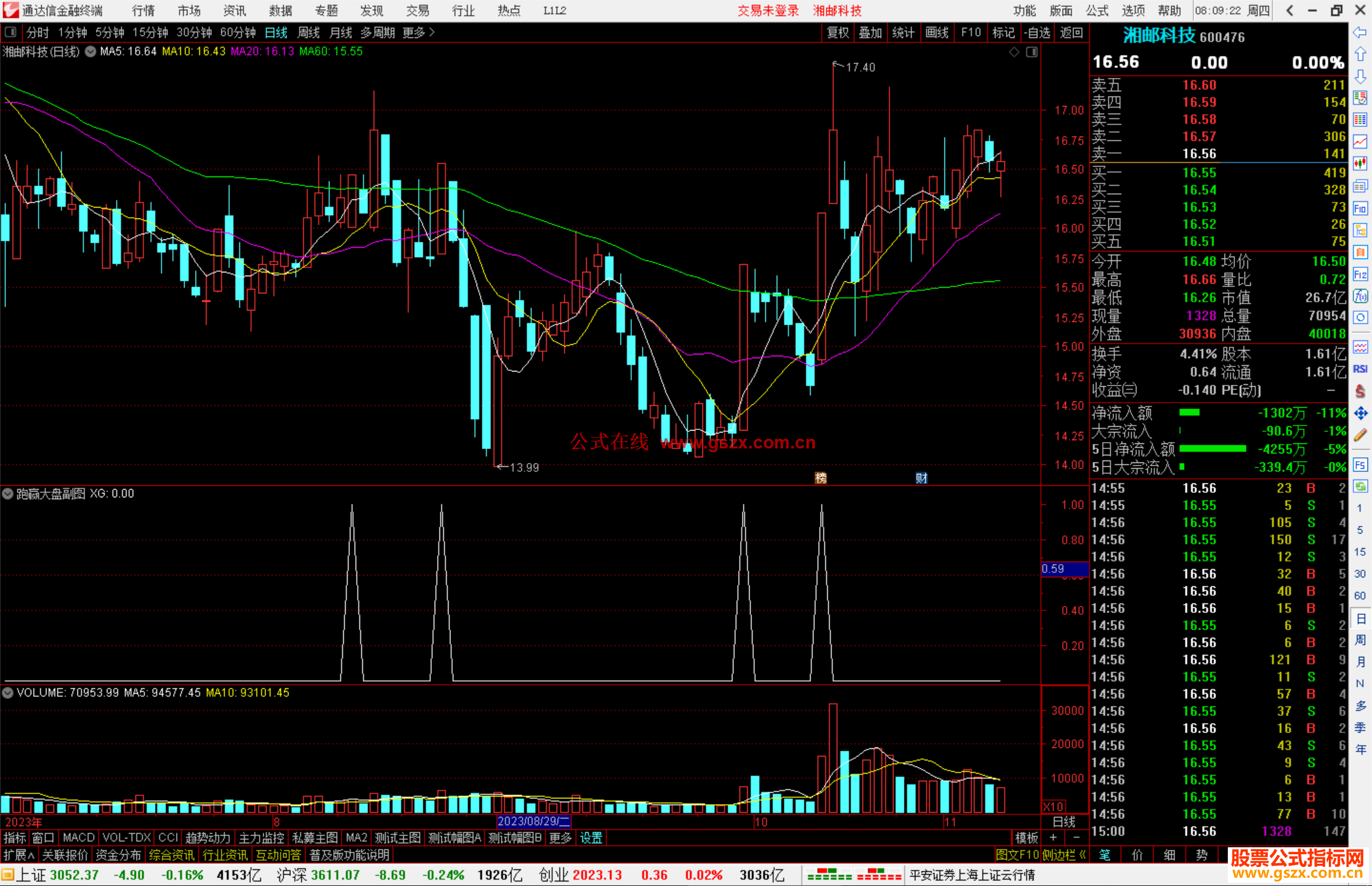 通达信跑赢大盘副图公式源码