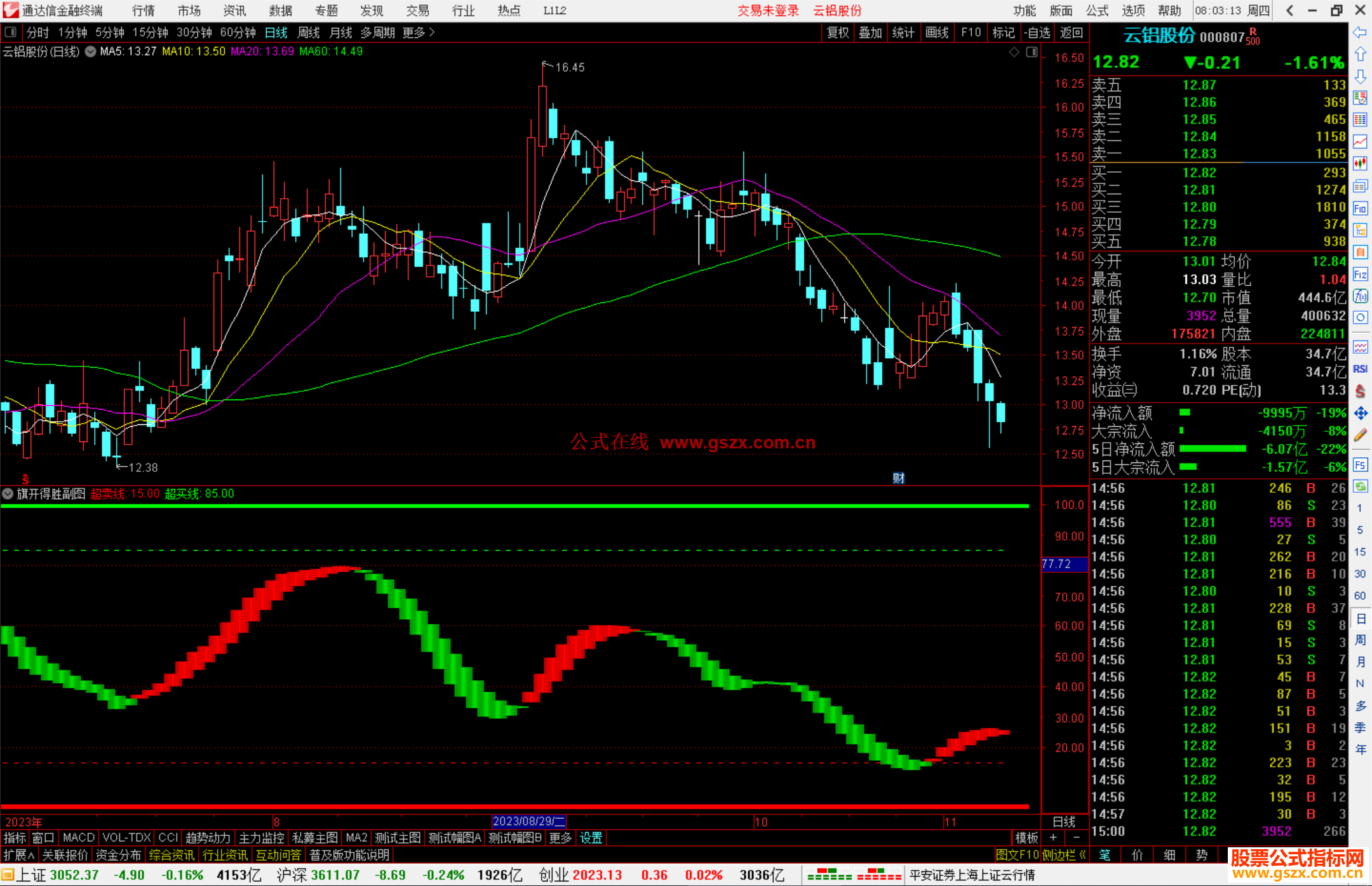 通达信旗开得胜副图公式源码测试图分享