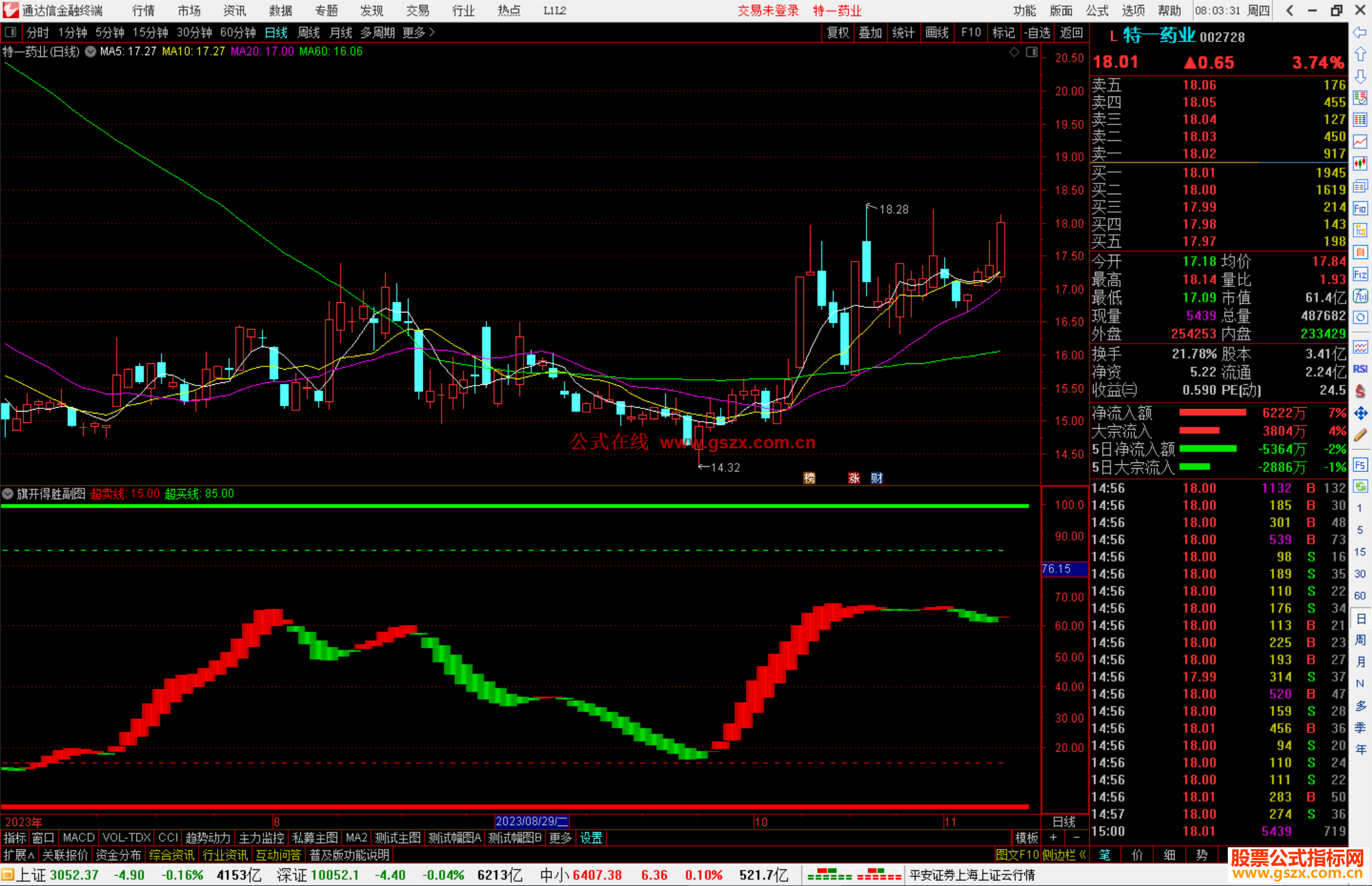 通达信旗开得胜副图公式源码测试图分享