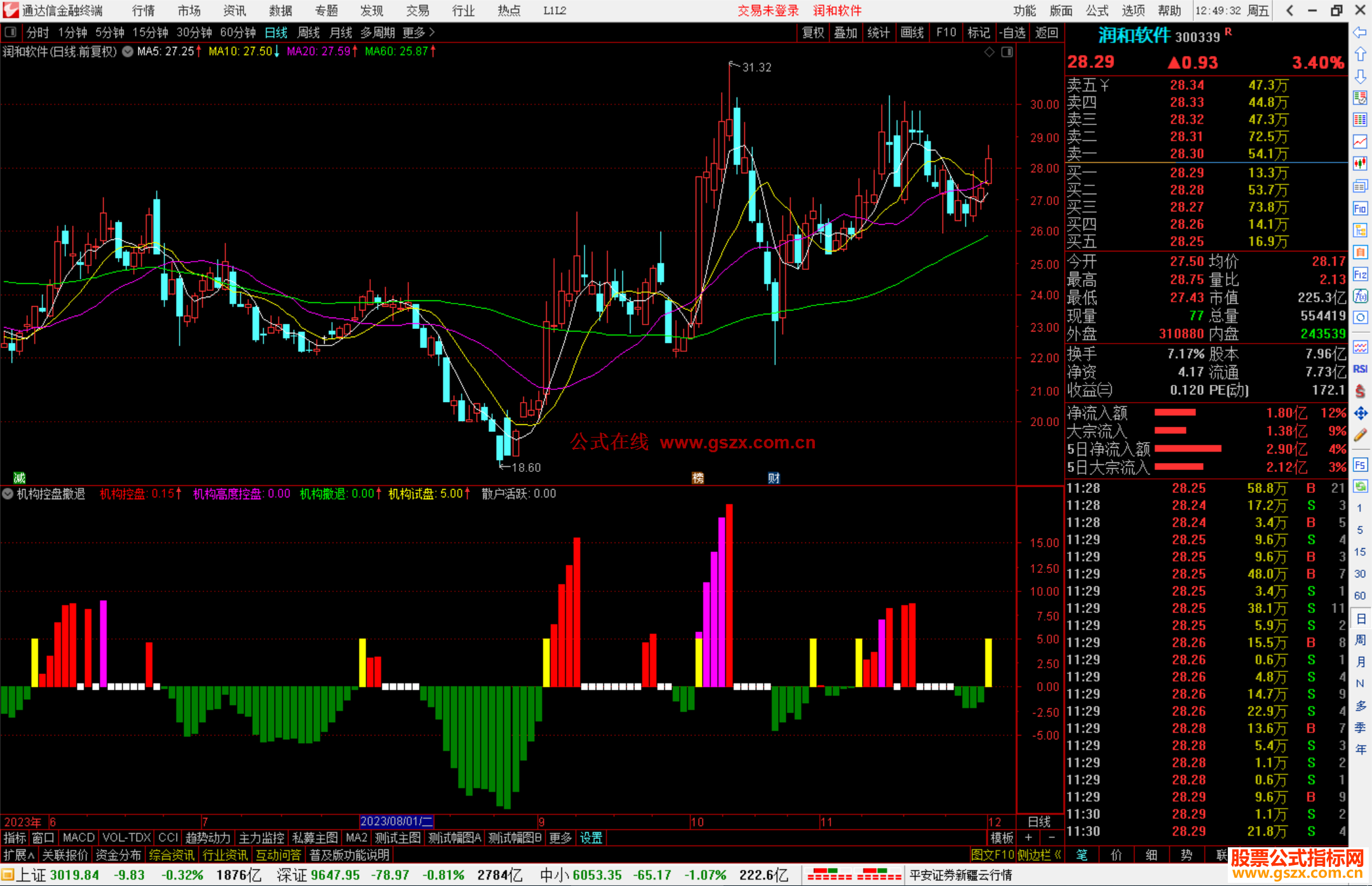 通达信机构控盘撤退指标公式源码副图