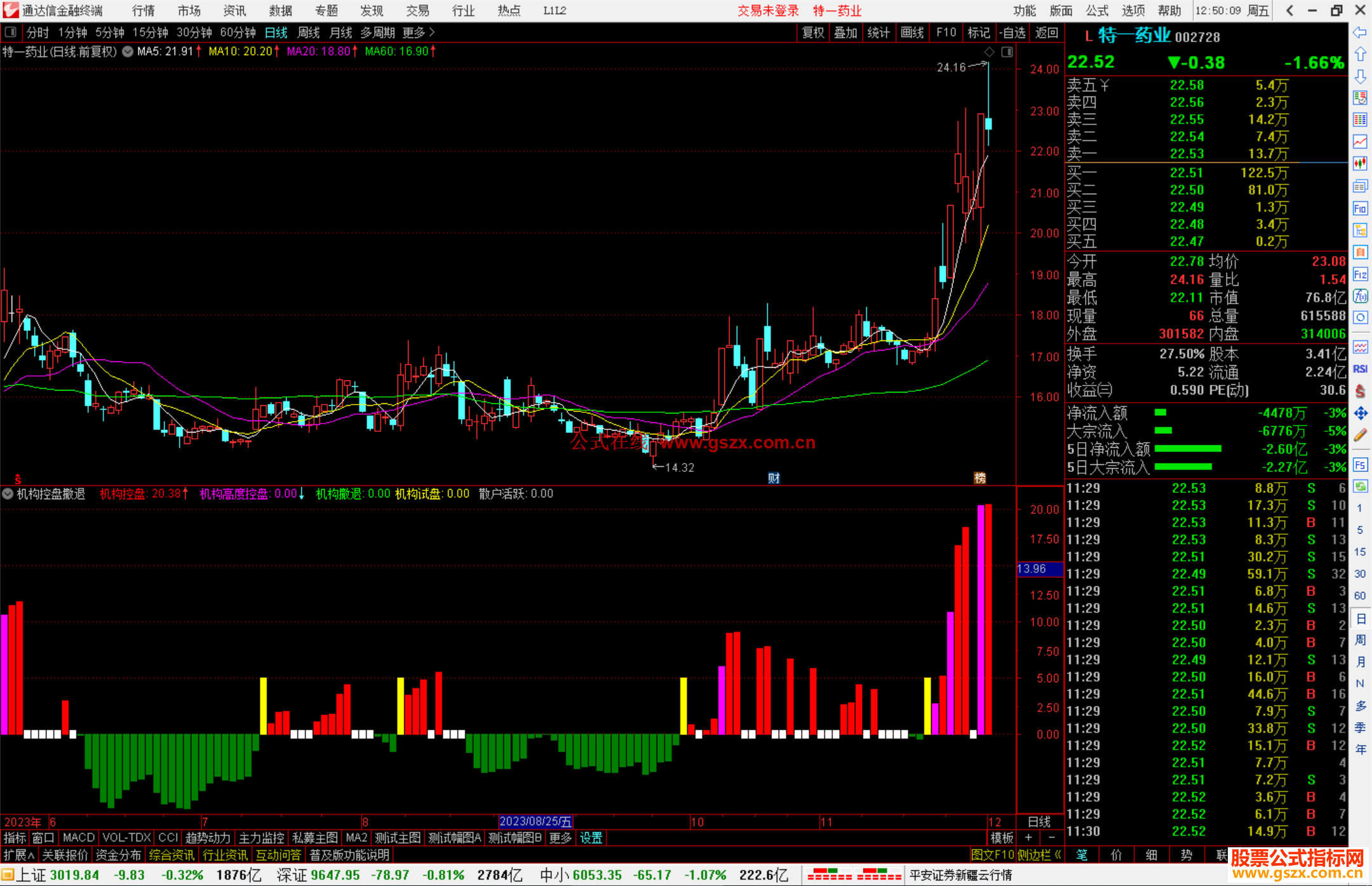 通达信机构控盘撤退指标公式源码副图