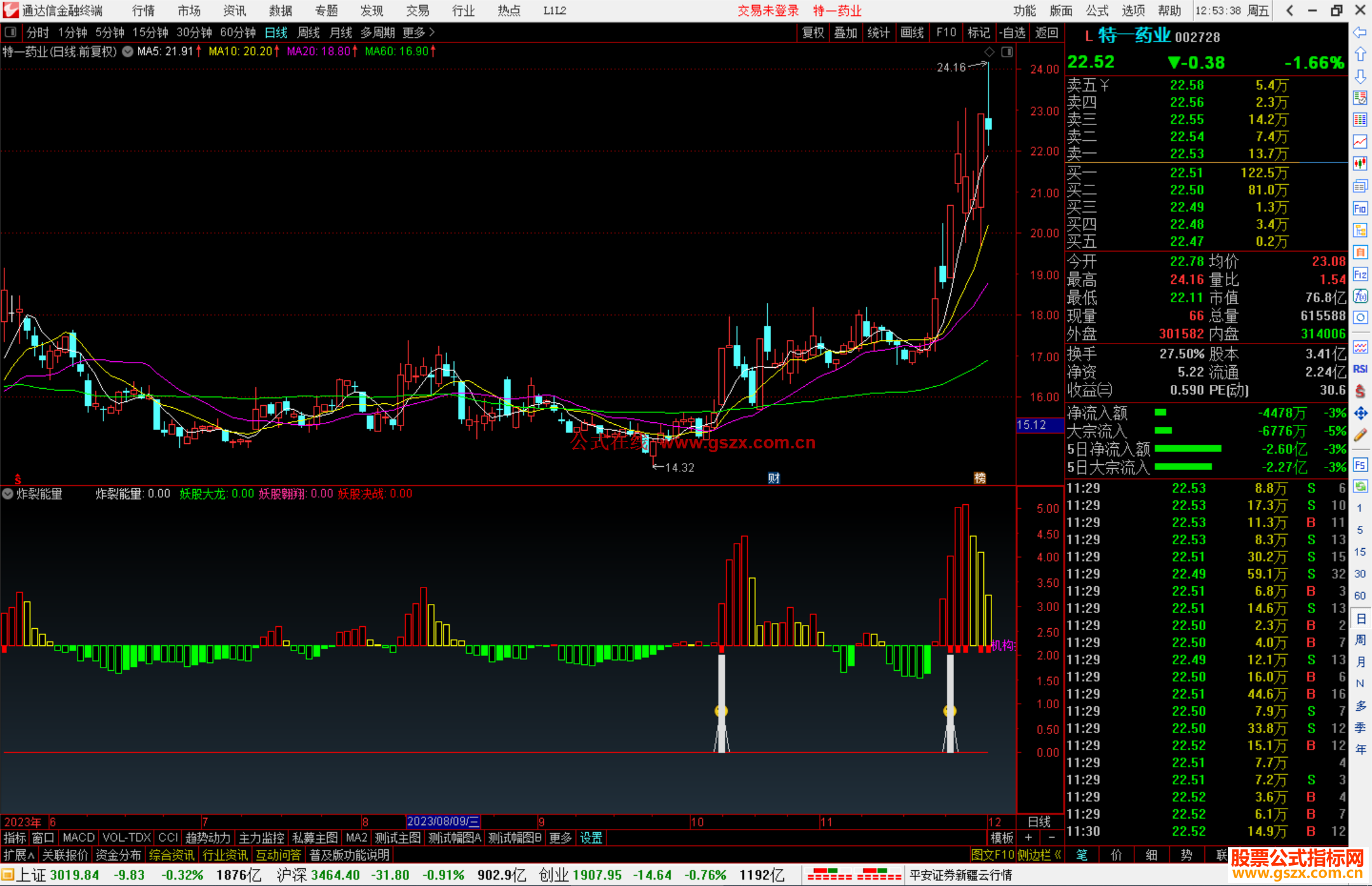 通达信炸裂能量指标公式源码副图