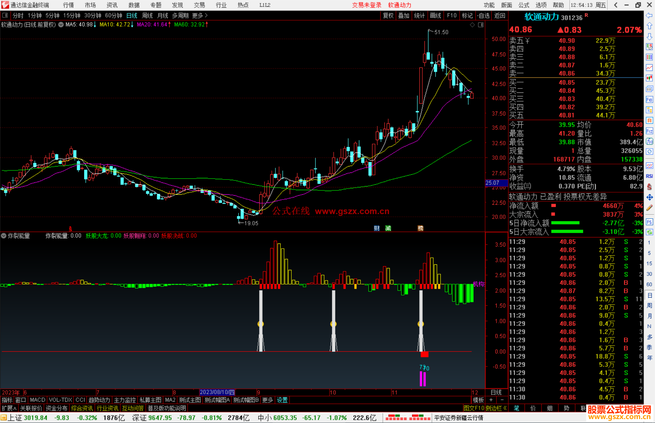 通达信炸裂能量指标公式源码副图