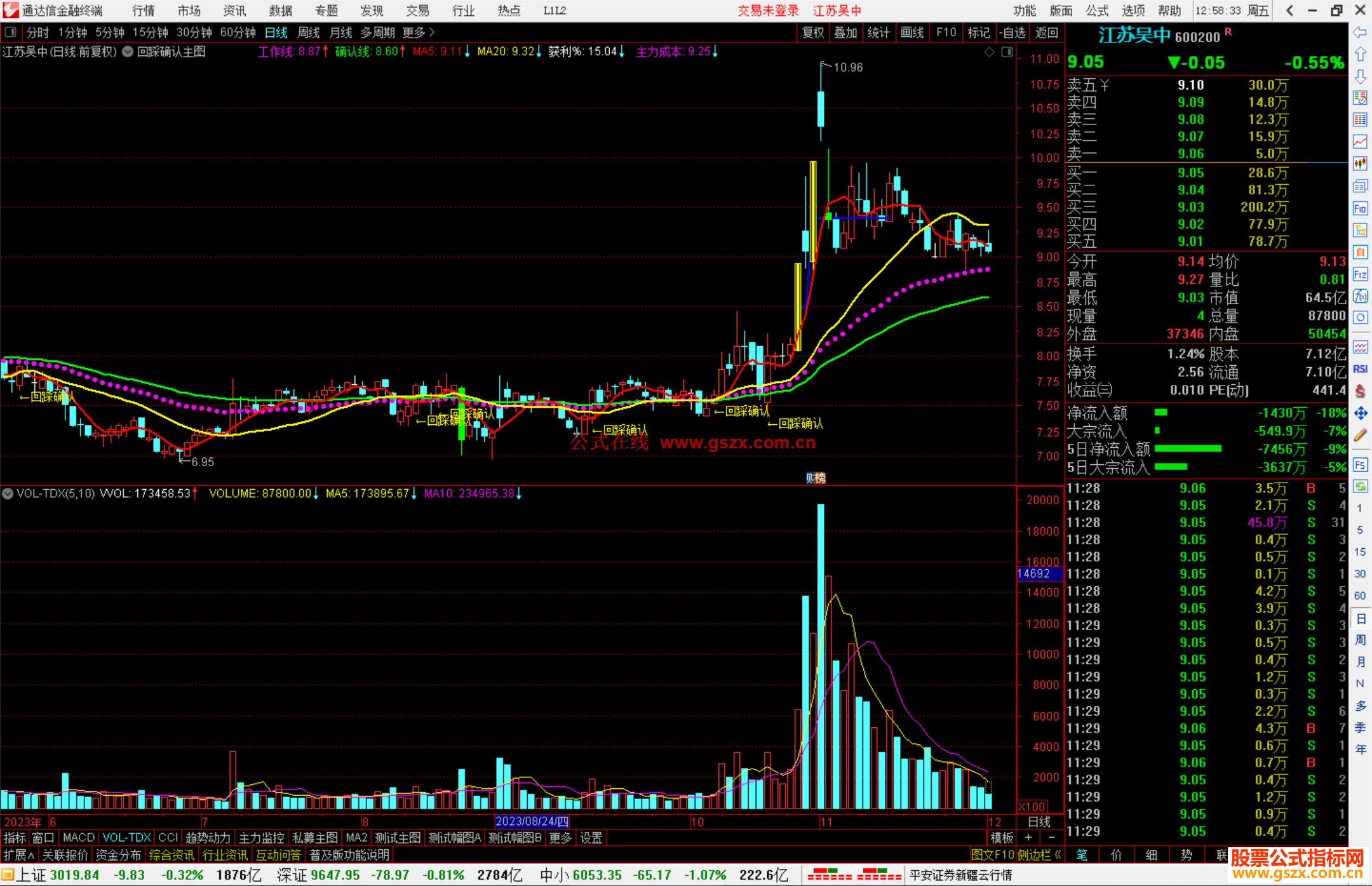 通达信回踩确认主图指标公式源码