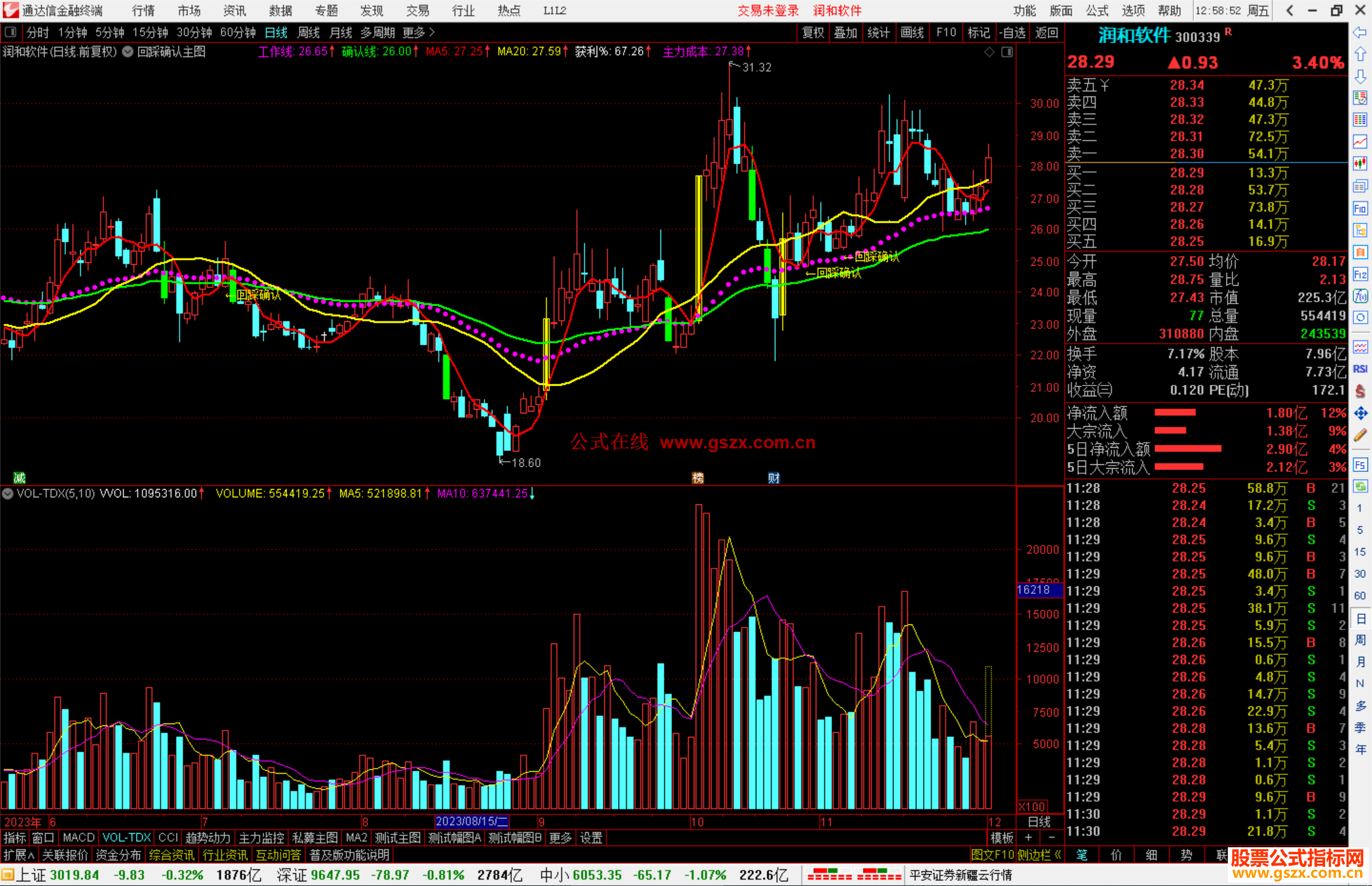 通达信回踩确认主图指标公式源码