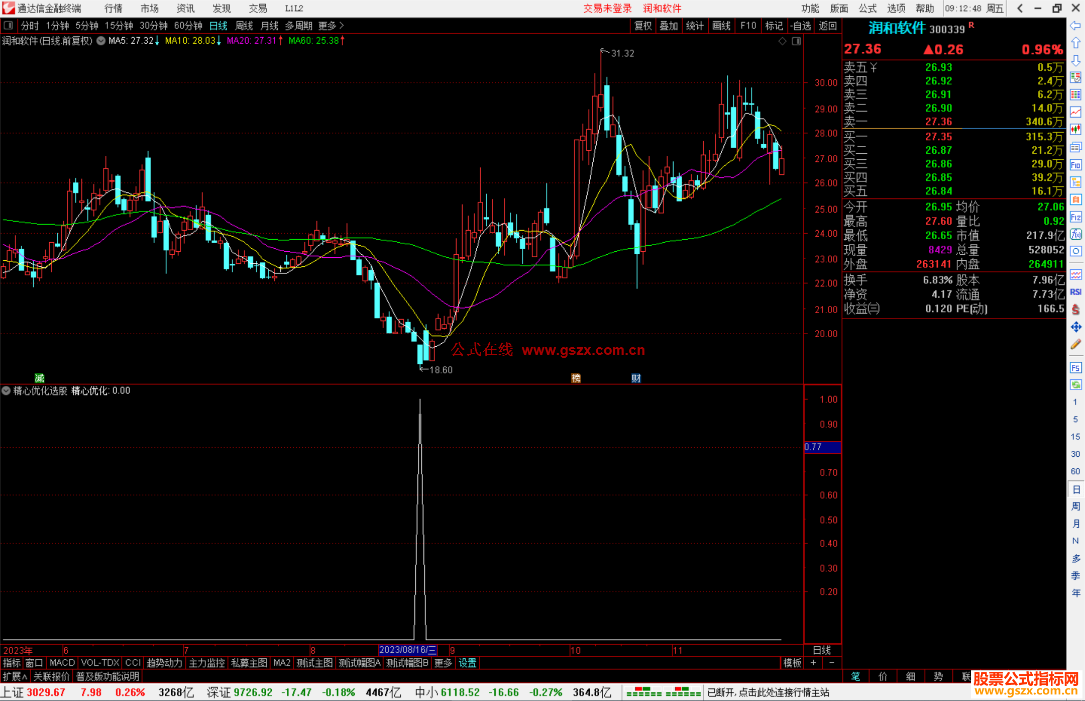 通达信精心优化选股指标公式源码副图