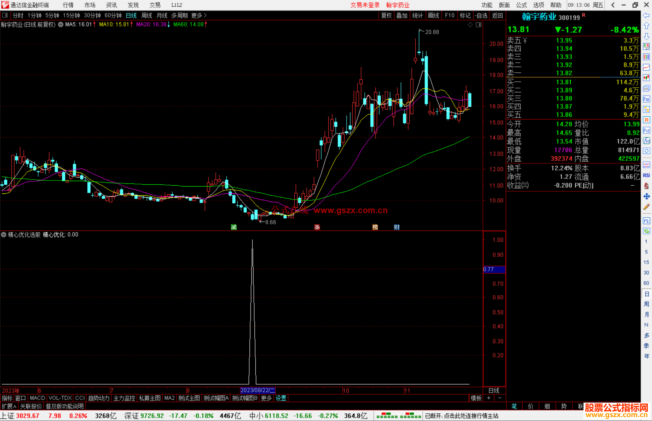 通达信精心优化选股指标公式源码副图