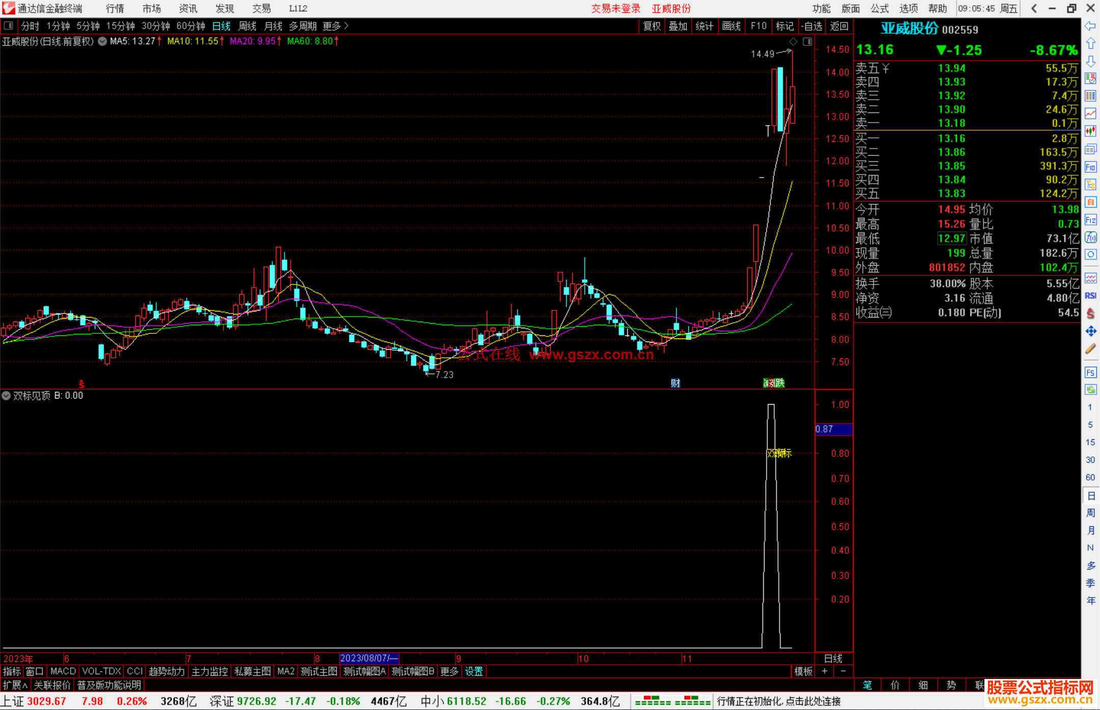 通达信双标见顶指标公式源码副图