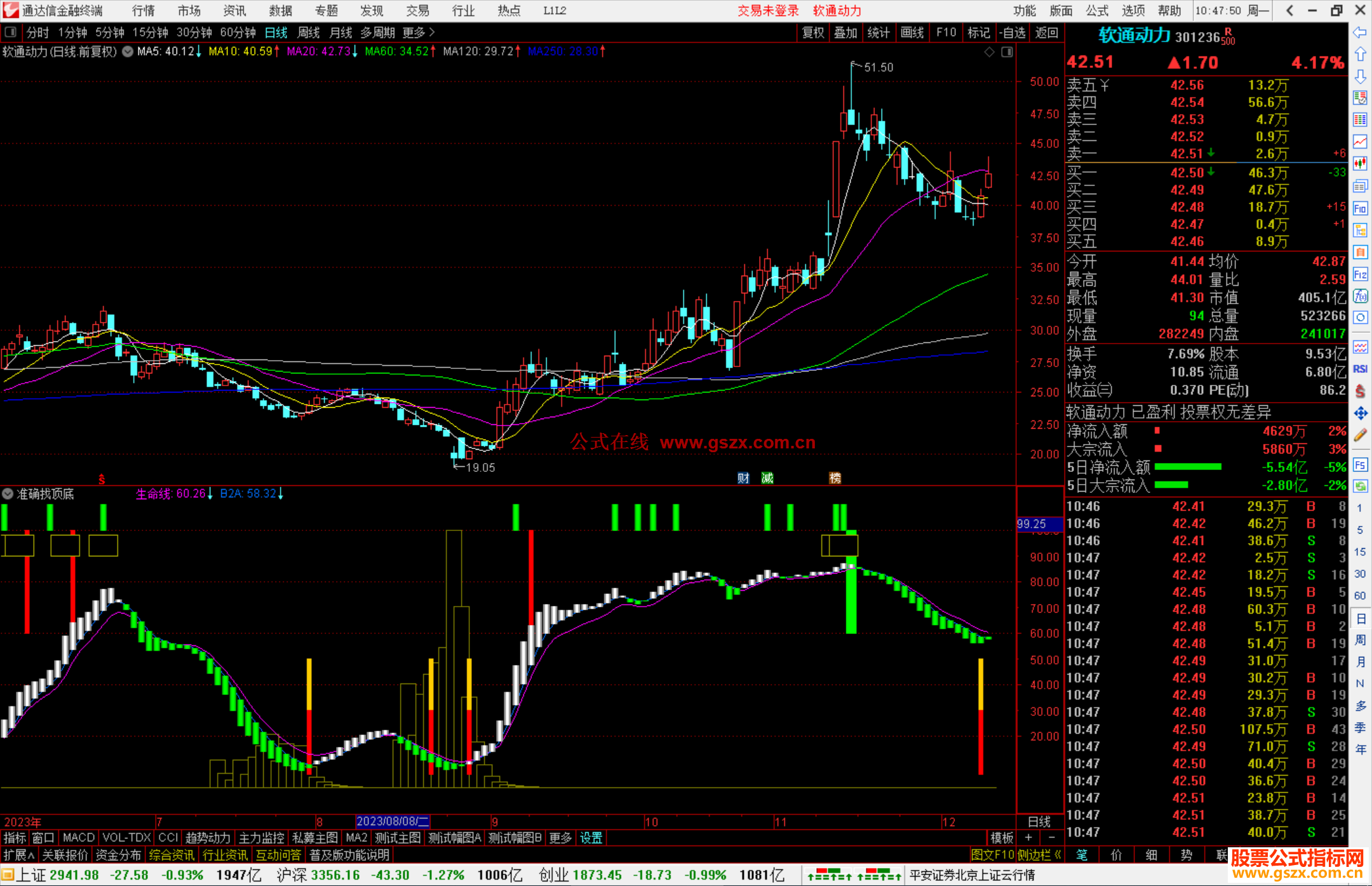 通达信准确找顶底指标公式源码