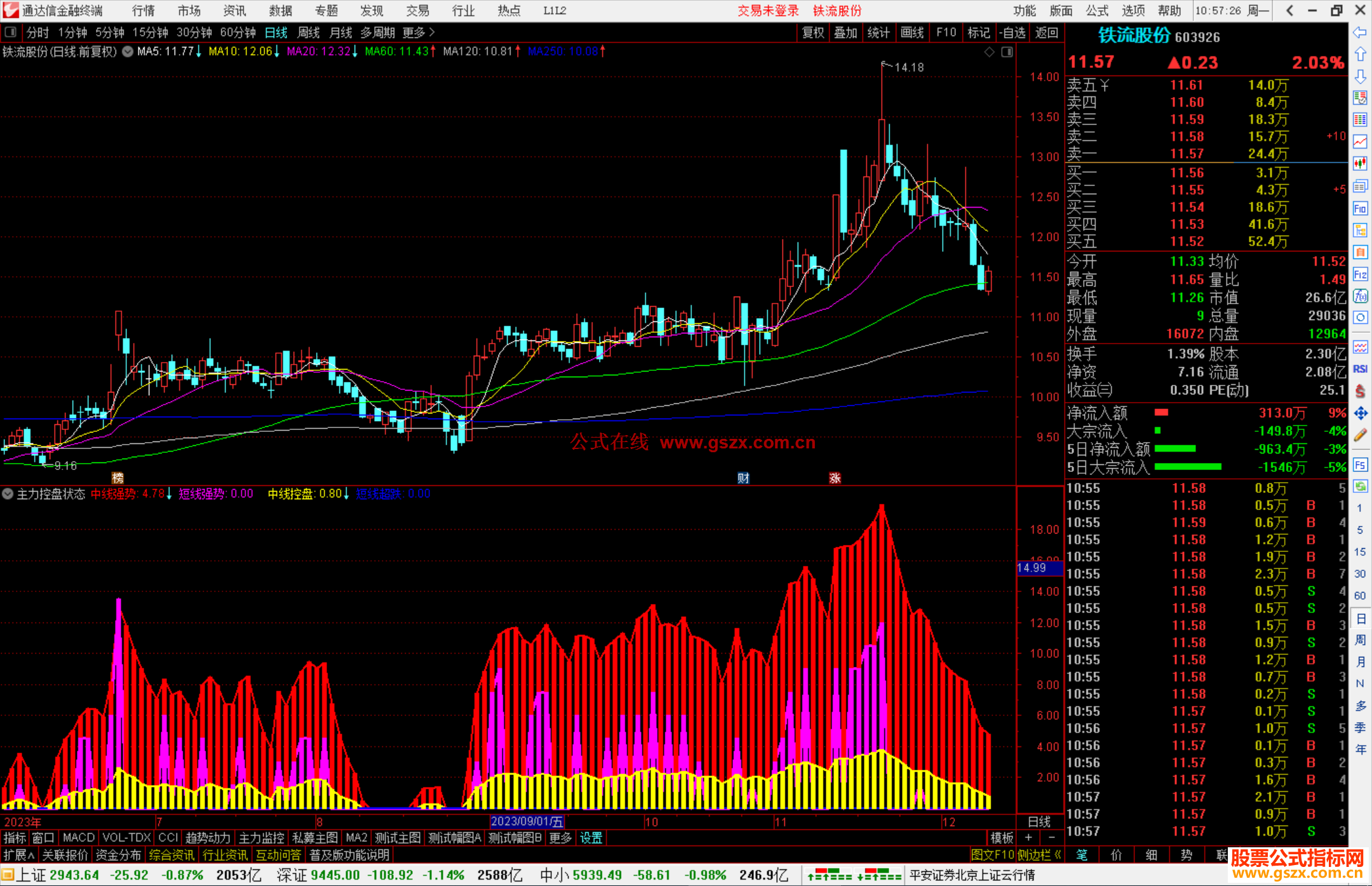 通达信主力控盘状态指标公式源码副图