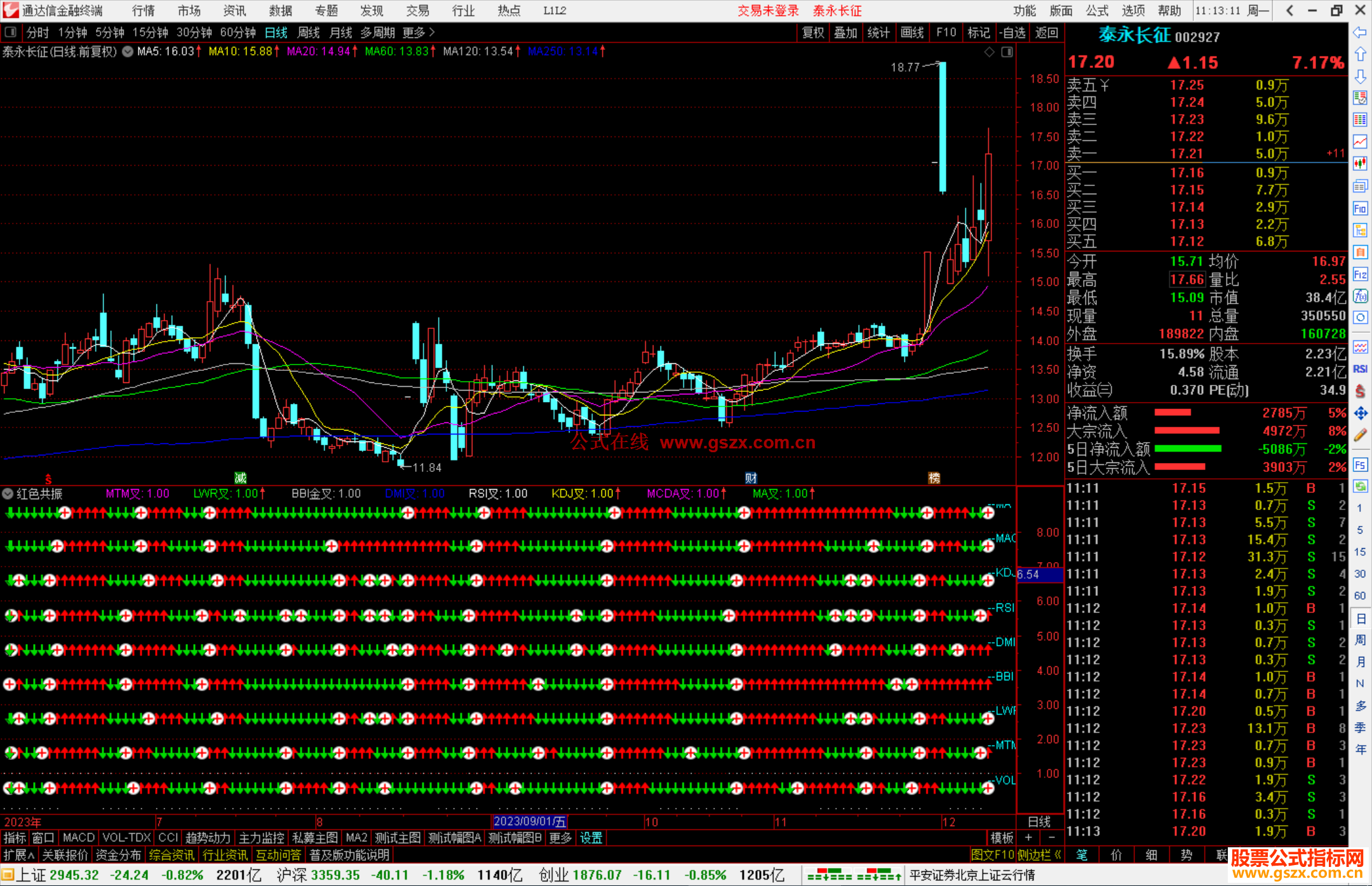 通达信红色共振指标公式源码副图