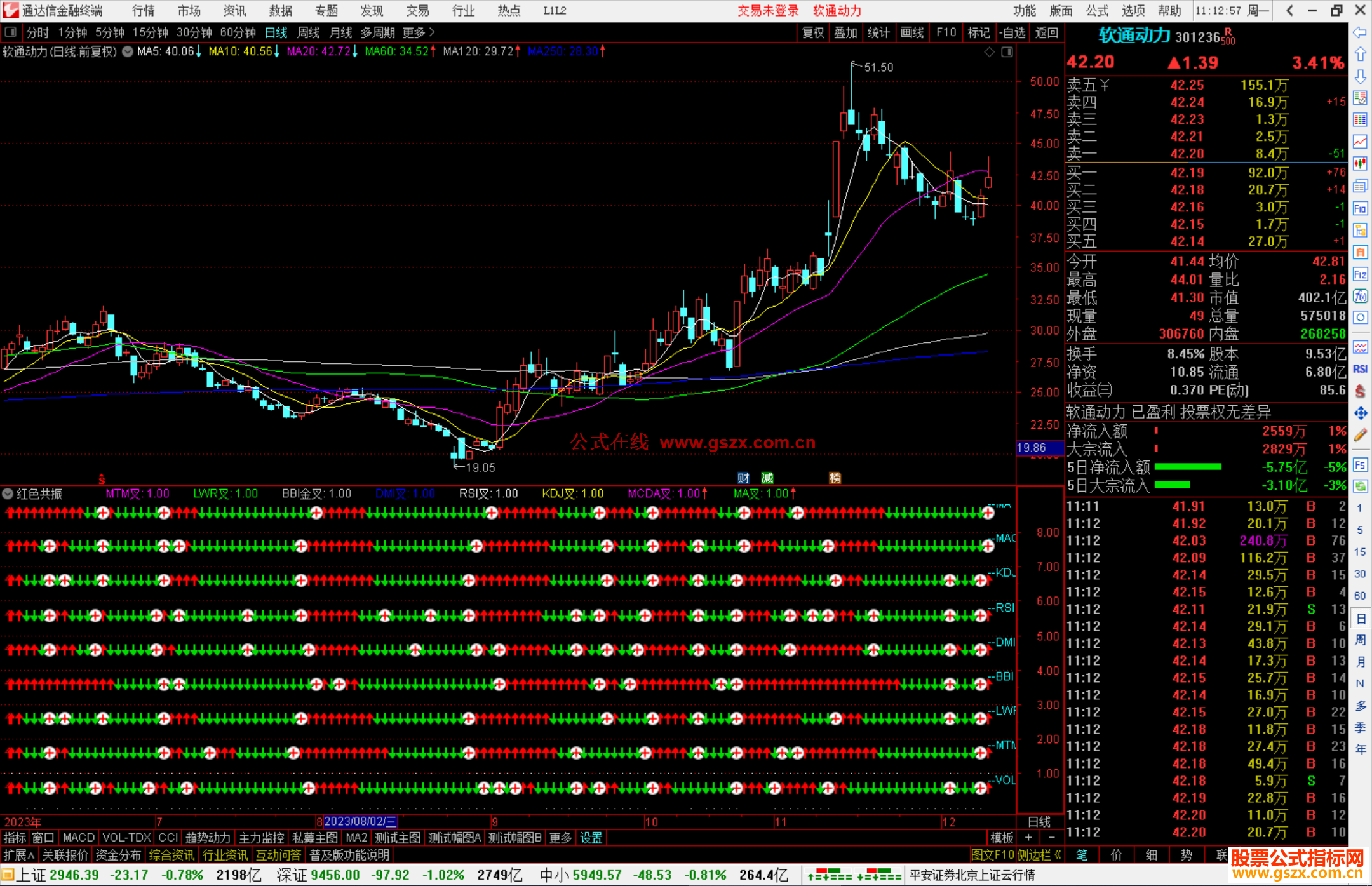 通达信红色共振指标公式源码副图